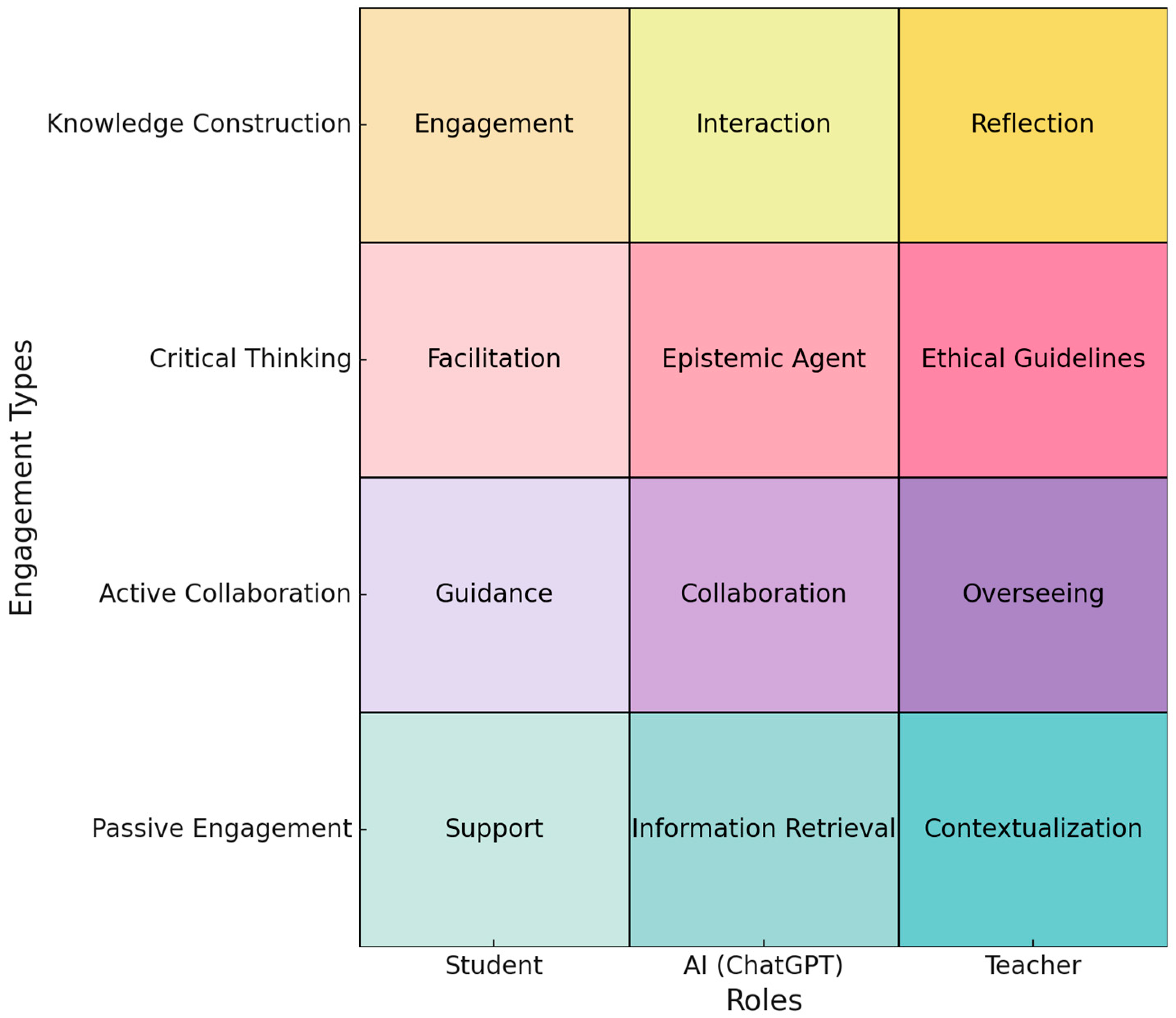 Computers 14 00053 g004