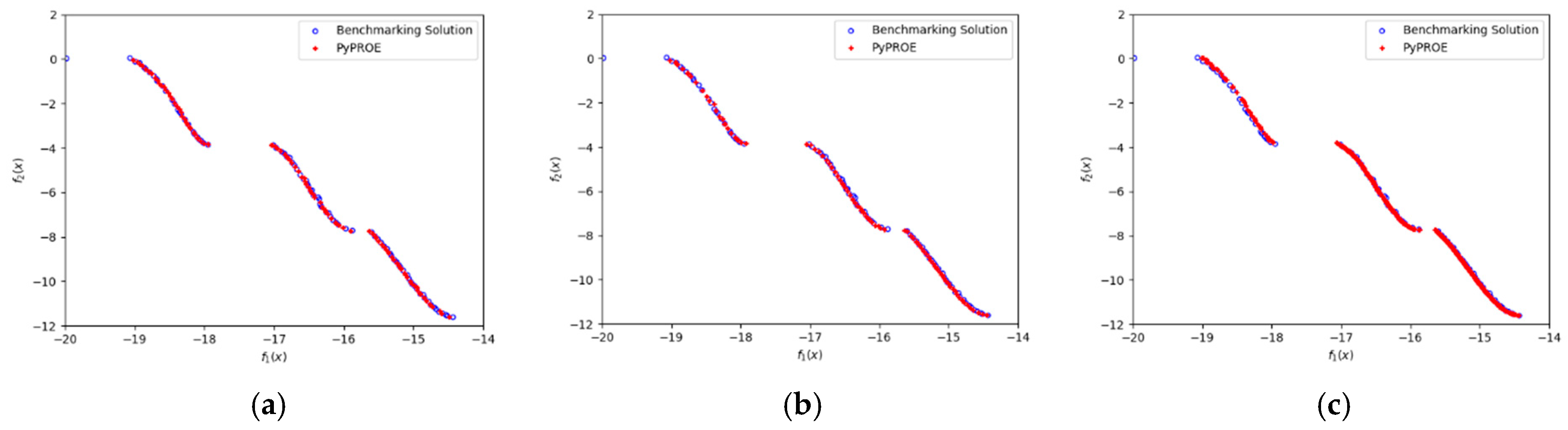 Computers 14 00054 g012