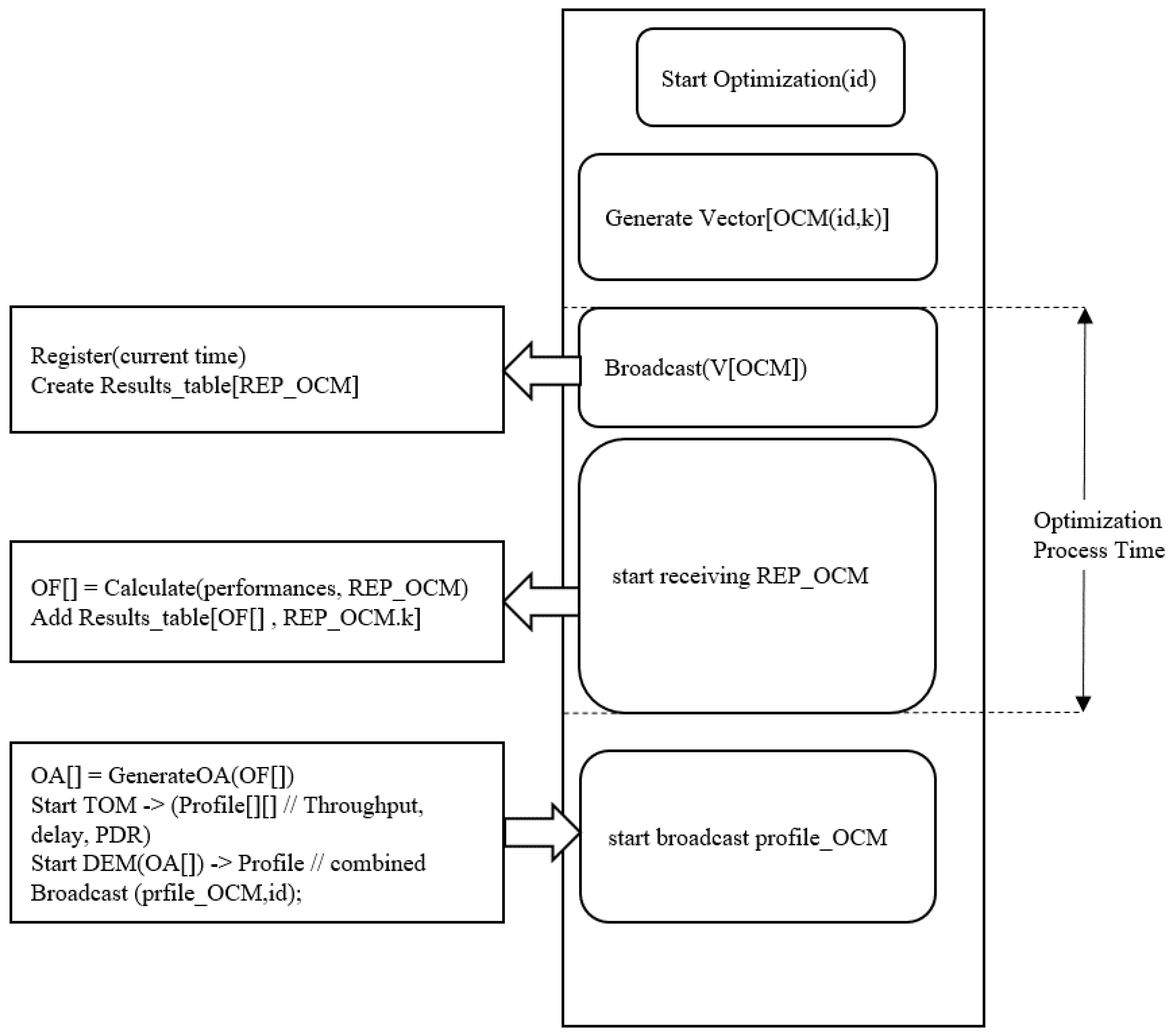 Computers 14 00056 g008
