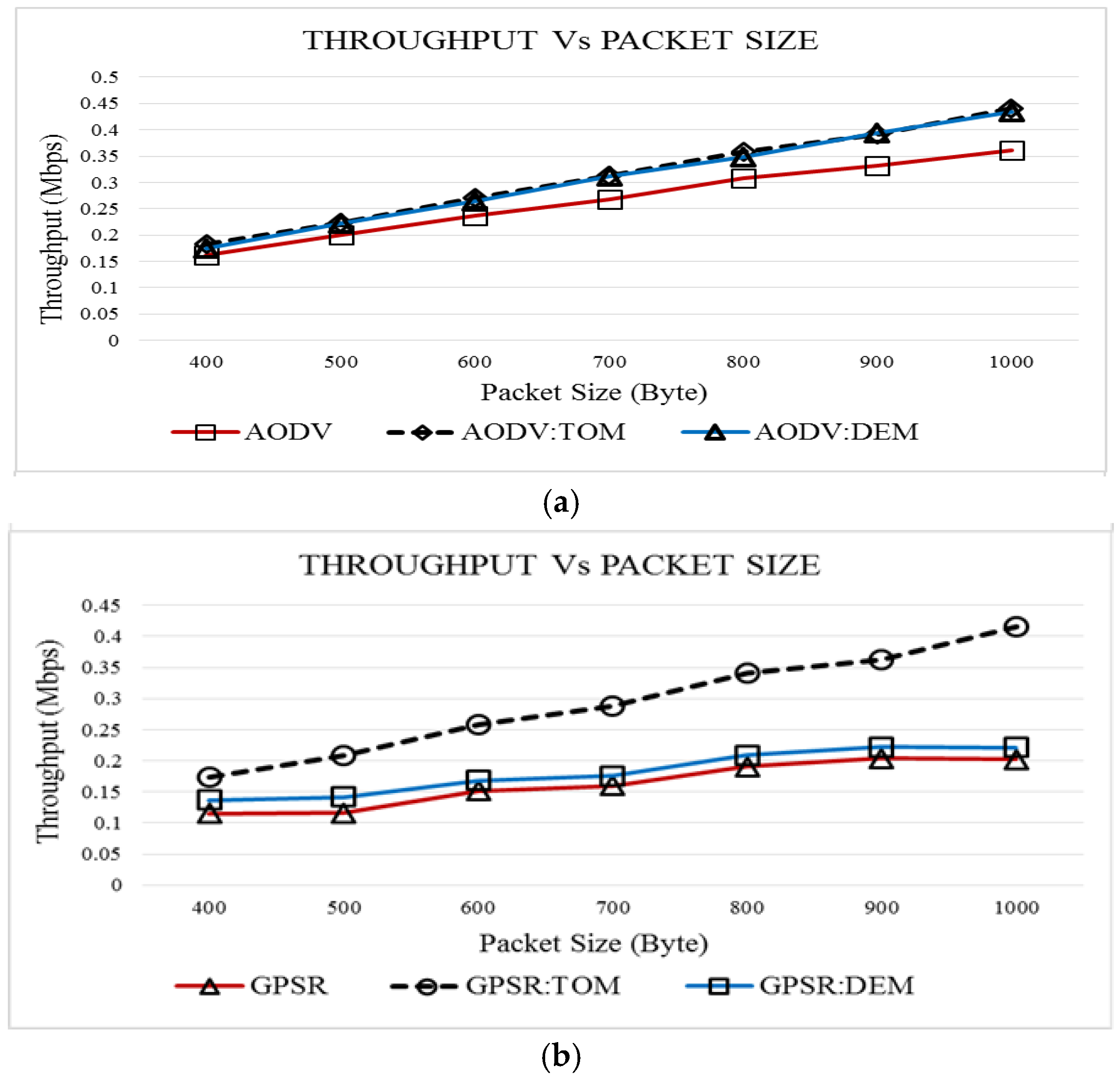Computers 14 00056 g017