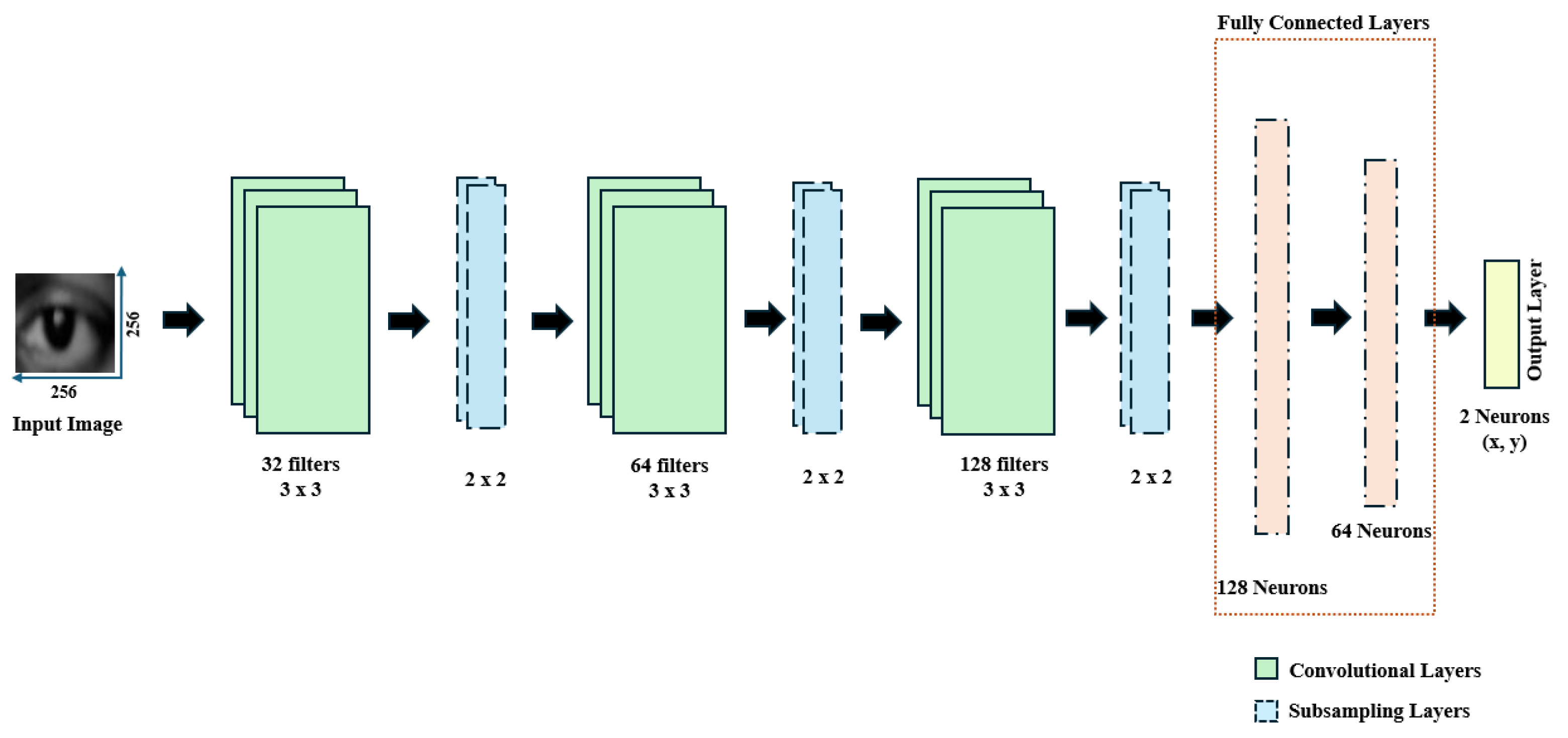 Computers 14 00057 g005