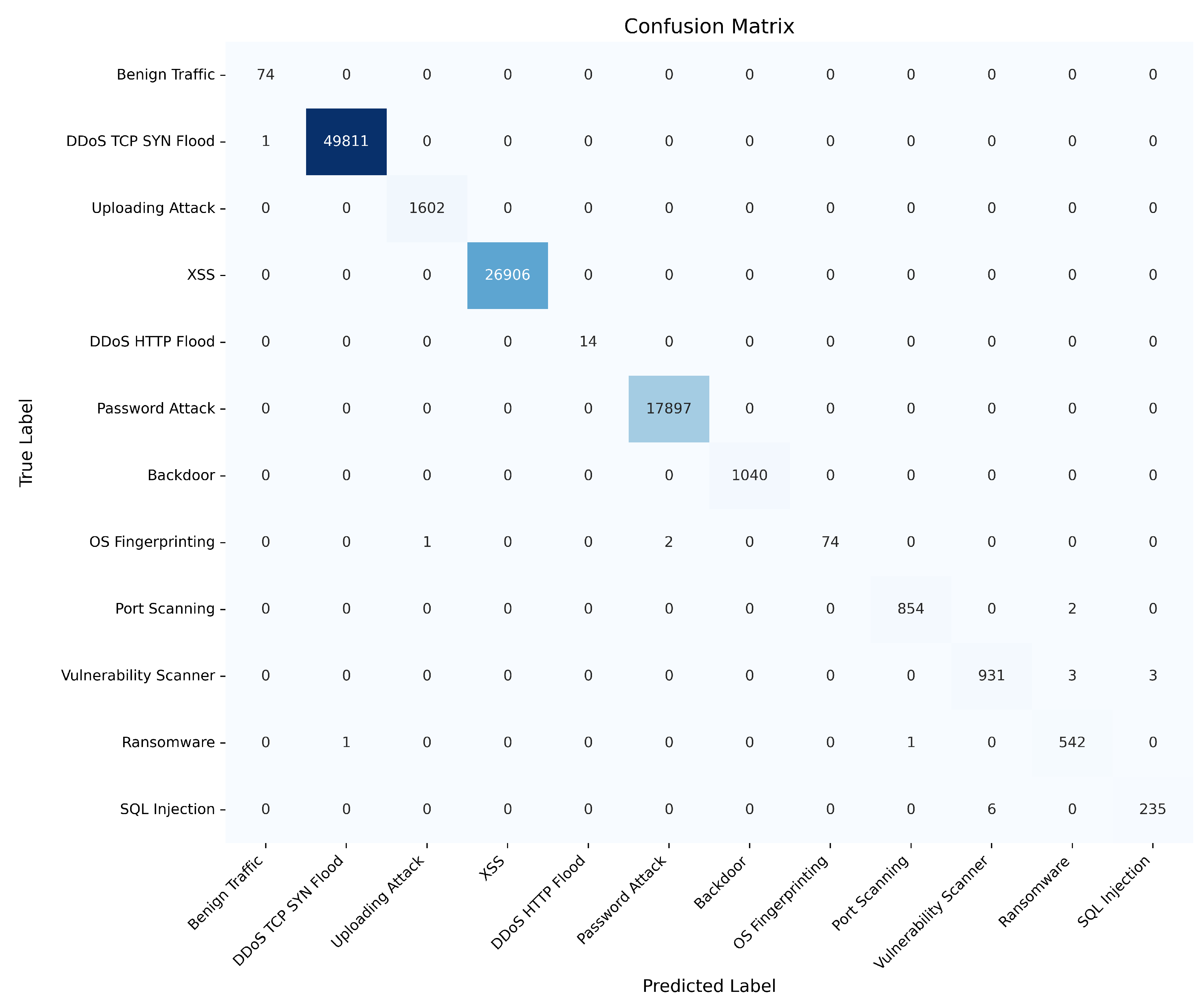 Computers 14 00058 g011