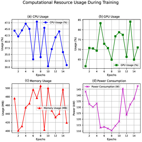 Gen-Optimizer: A Generative AI Framework for Strategic Business Cost ...