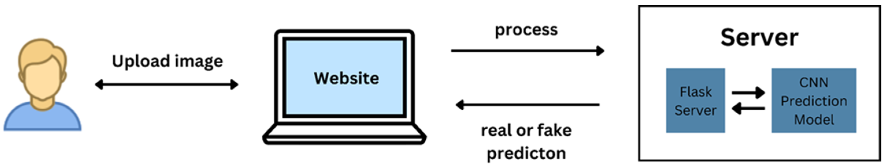 Computers 14 00060 g006