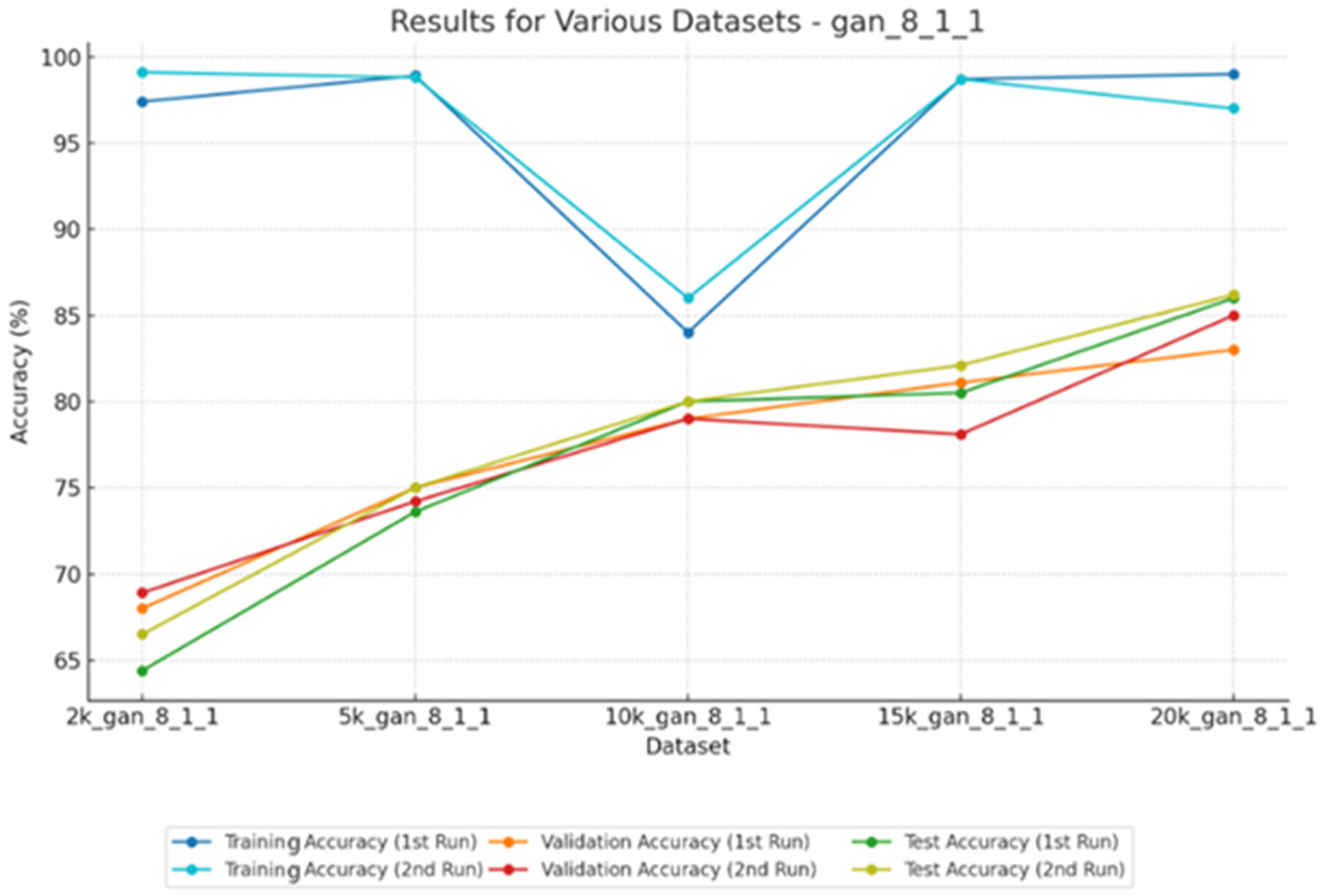 Computers 14 00060 g009