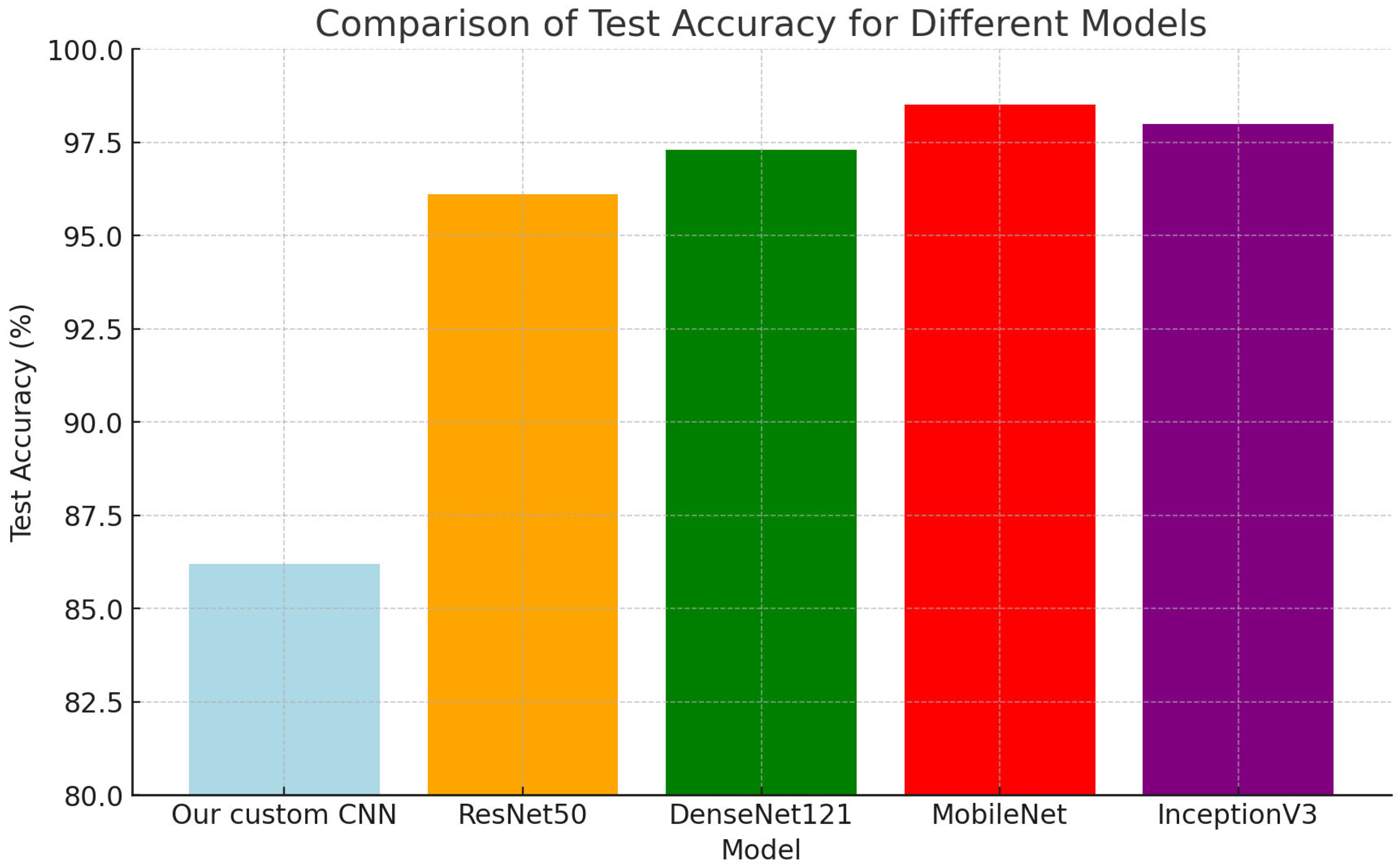 Computers 14 00060 g010