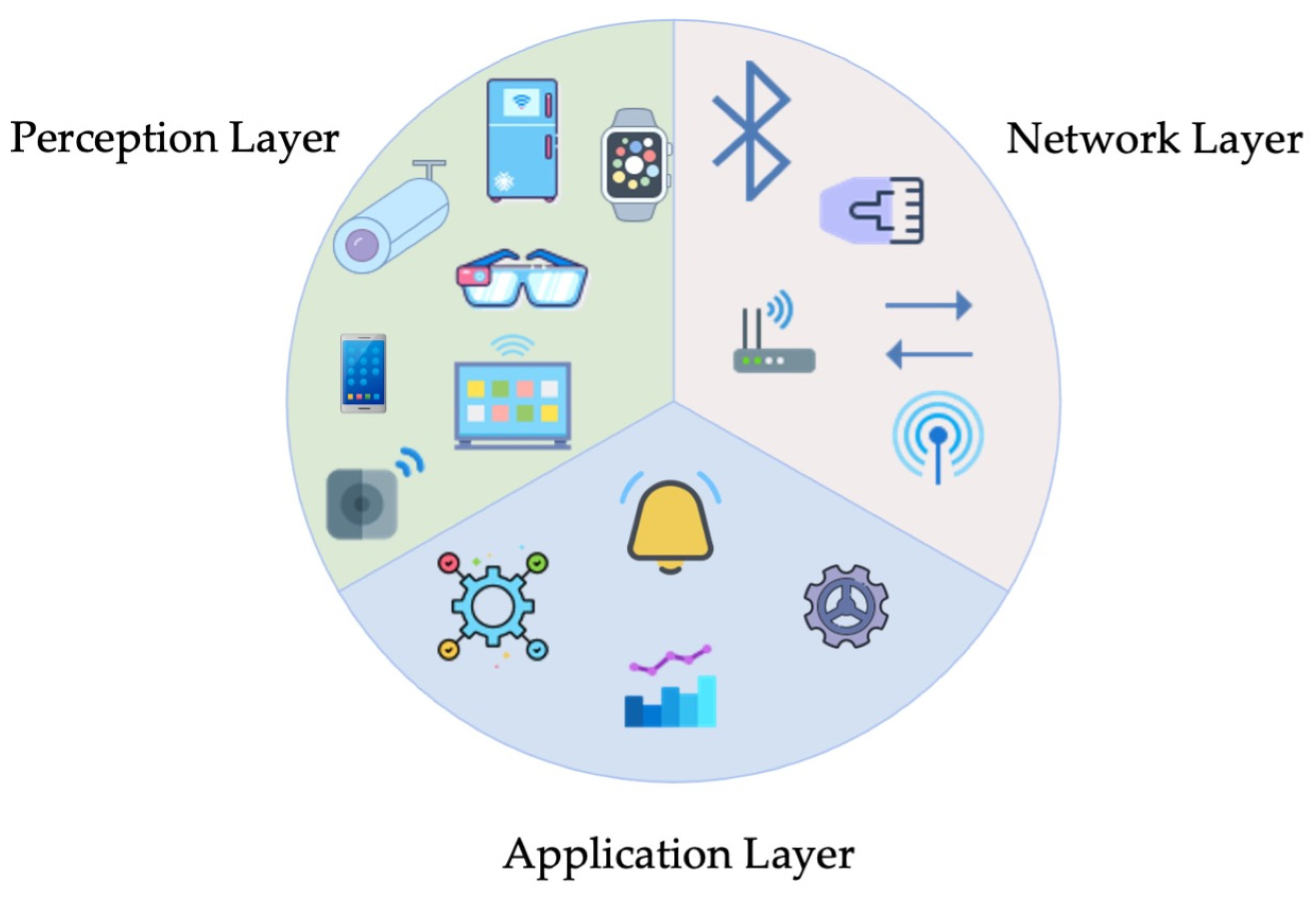 Computers 14 00061 g003
