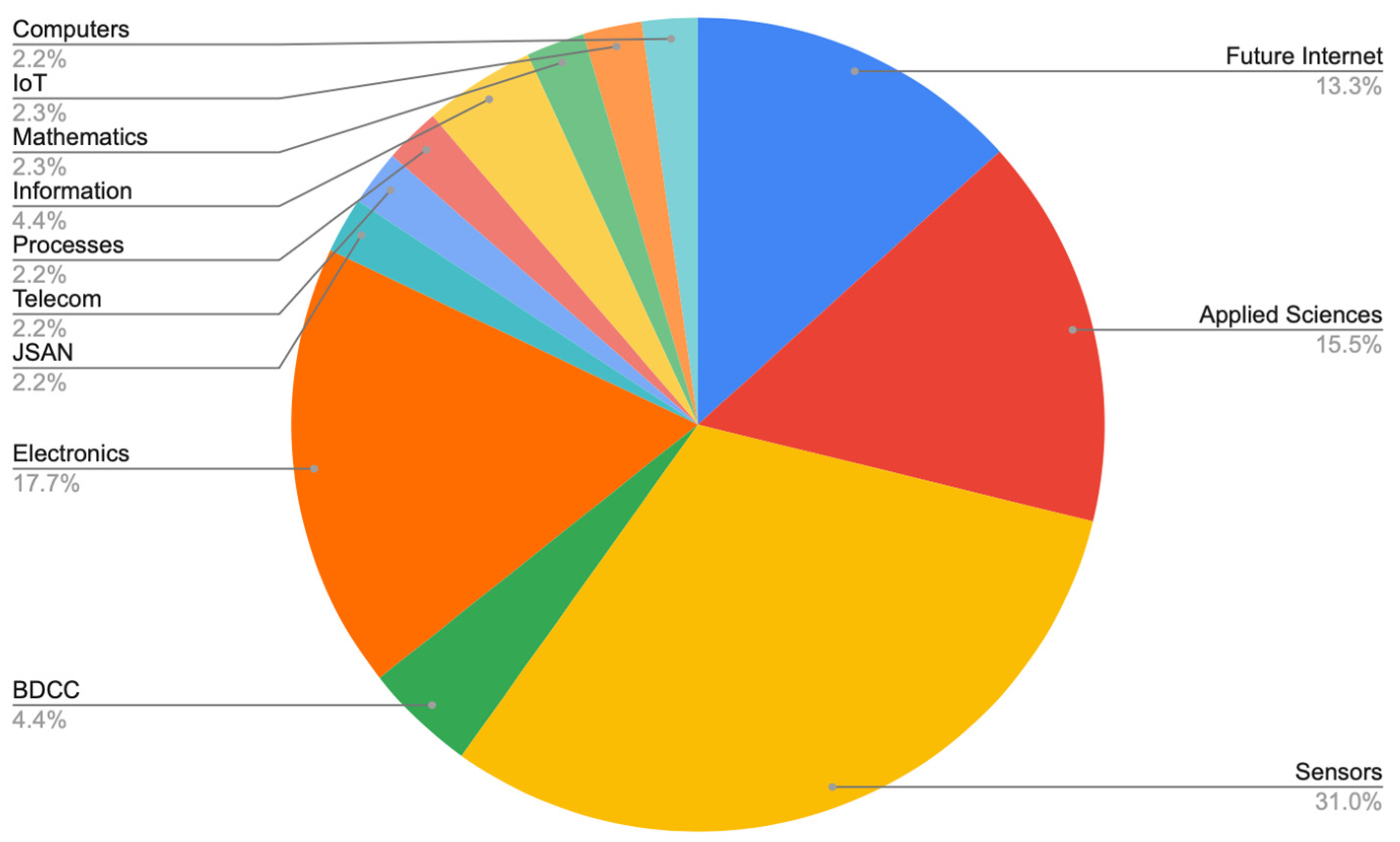 Computers 14 00061 g006