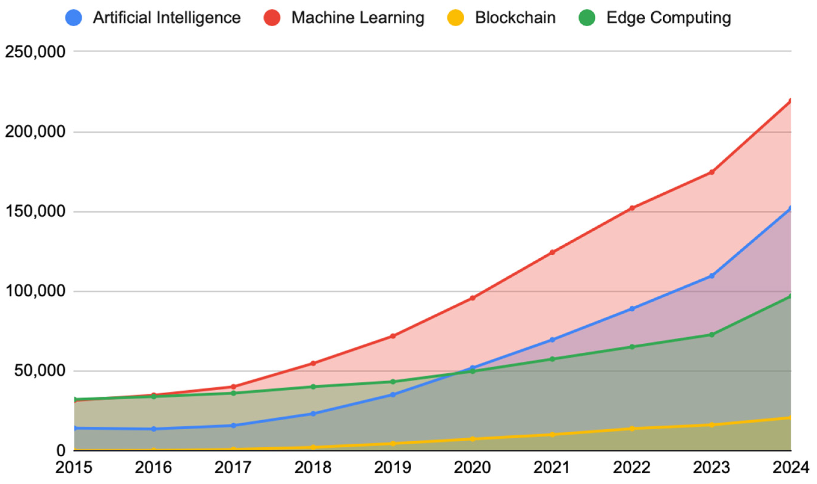 Computers 14 00061 g008