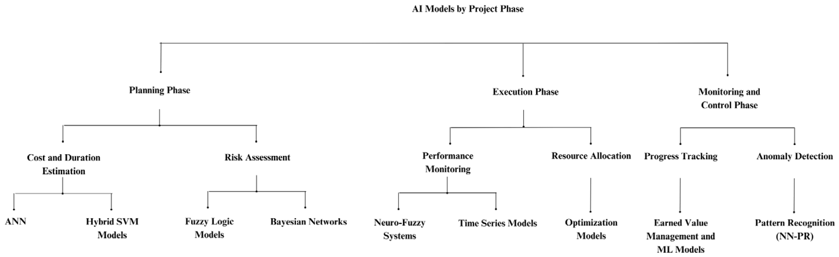 Computers 14 00066 g008