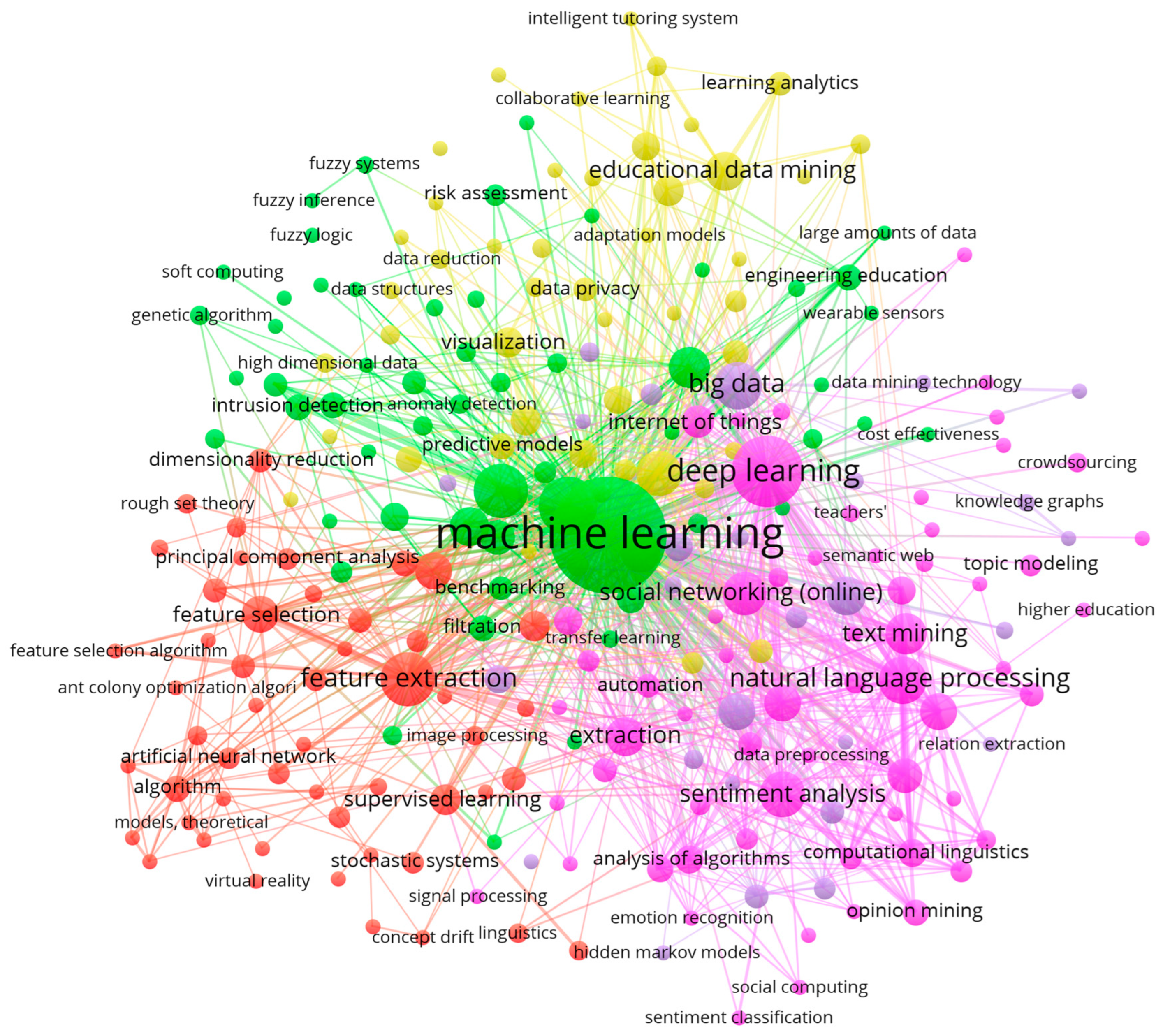 Computers 14 00068 g002