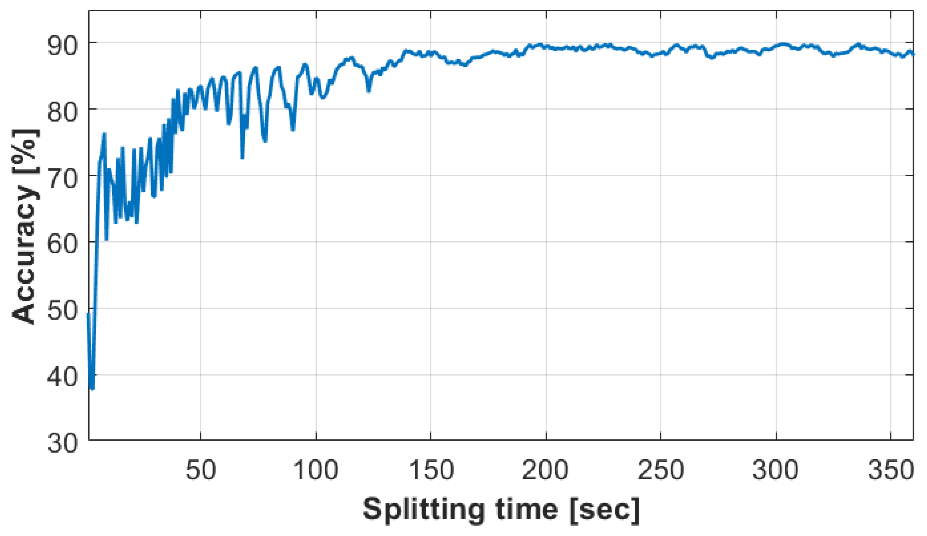 Computers 14 00070 g005