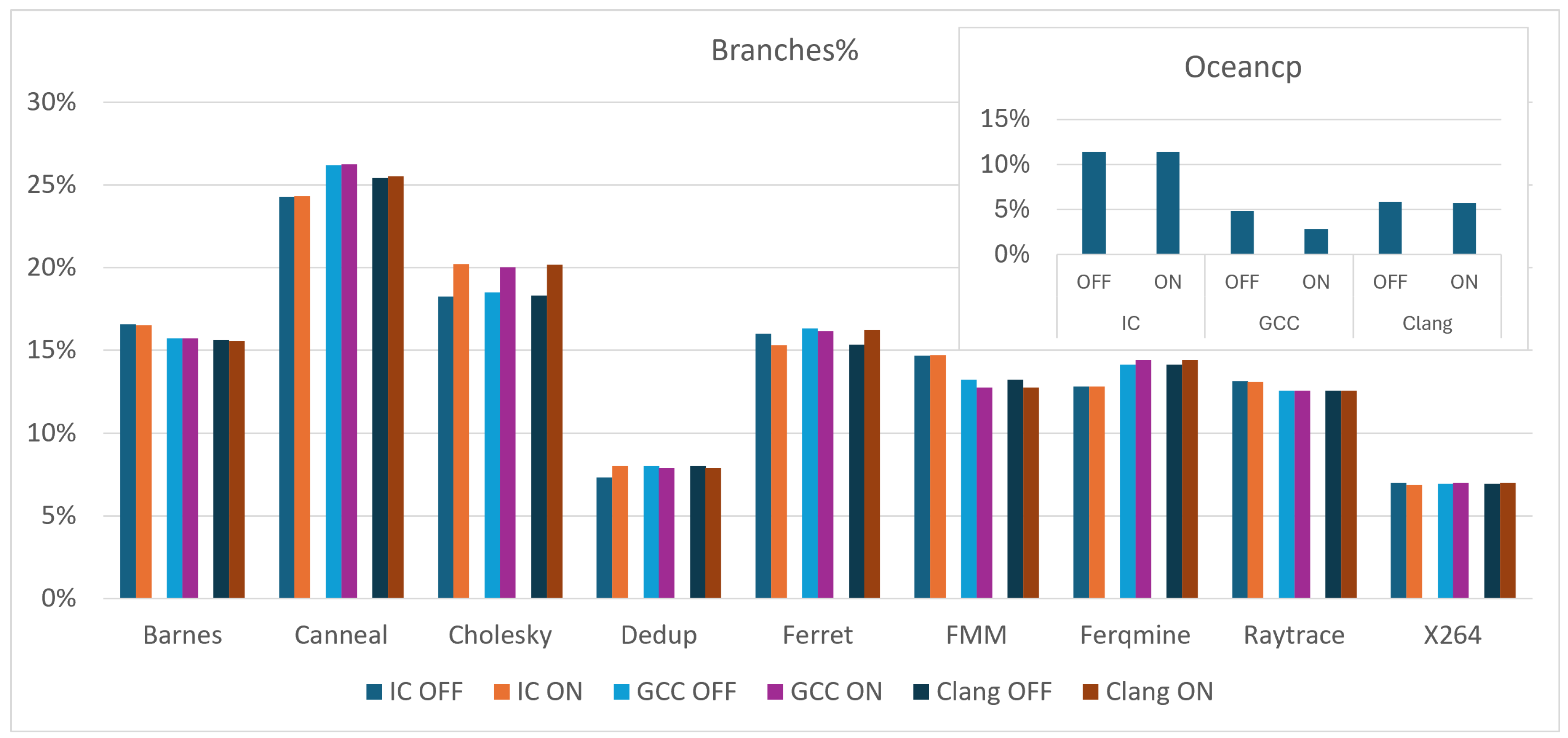 Computers 14 00071 g005