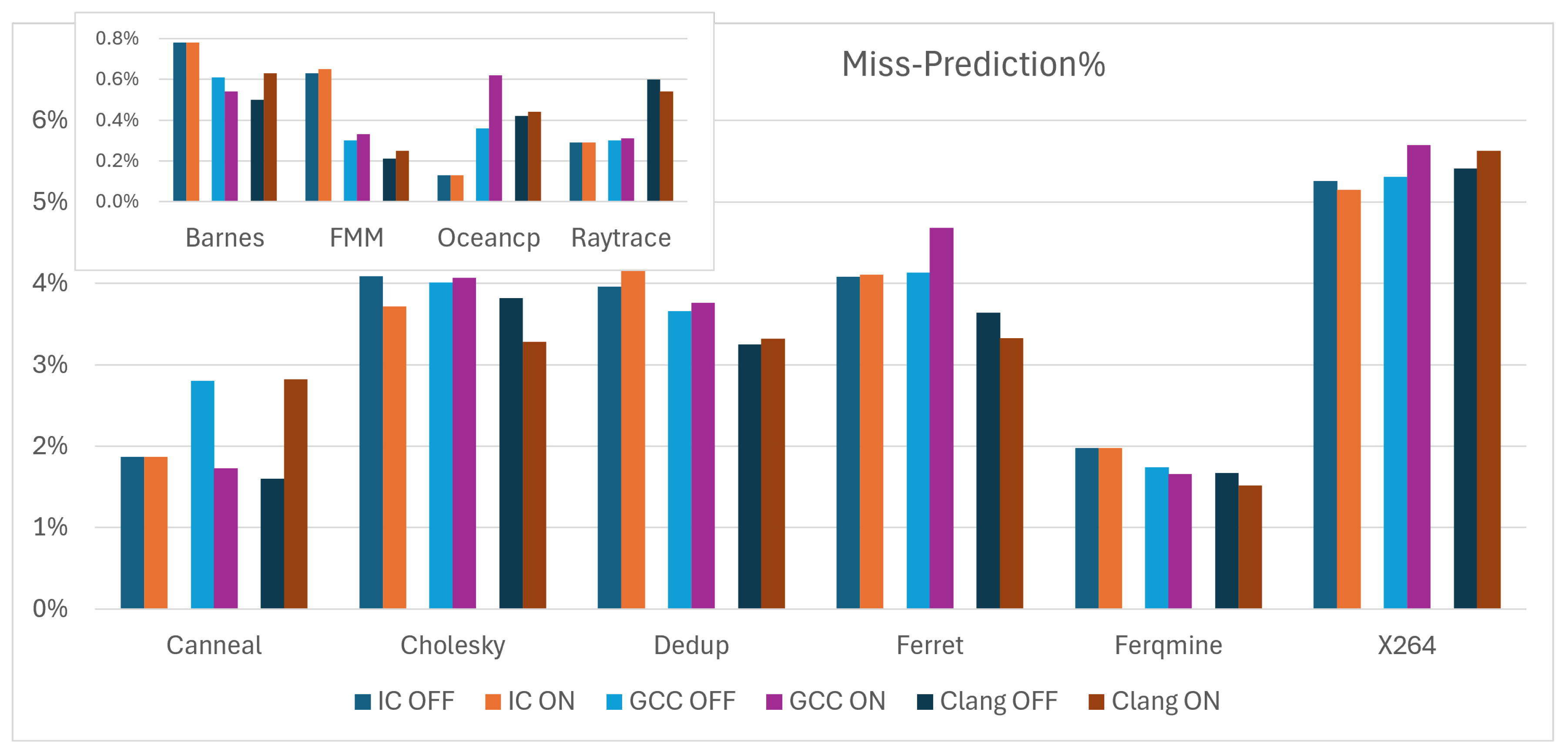 Computers 14 00071 g007