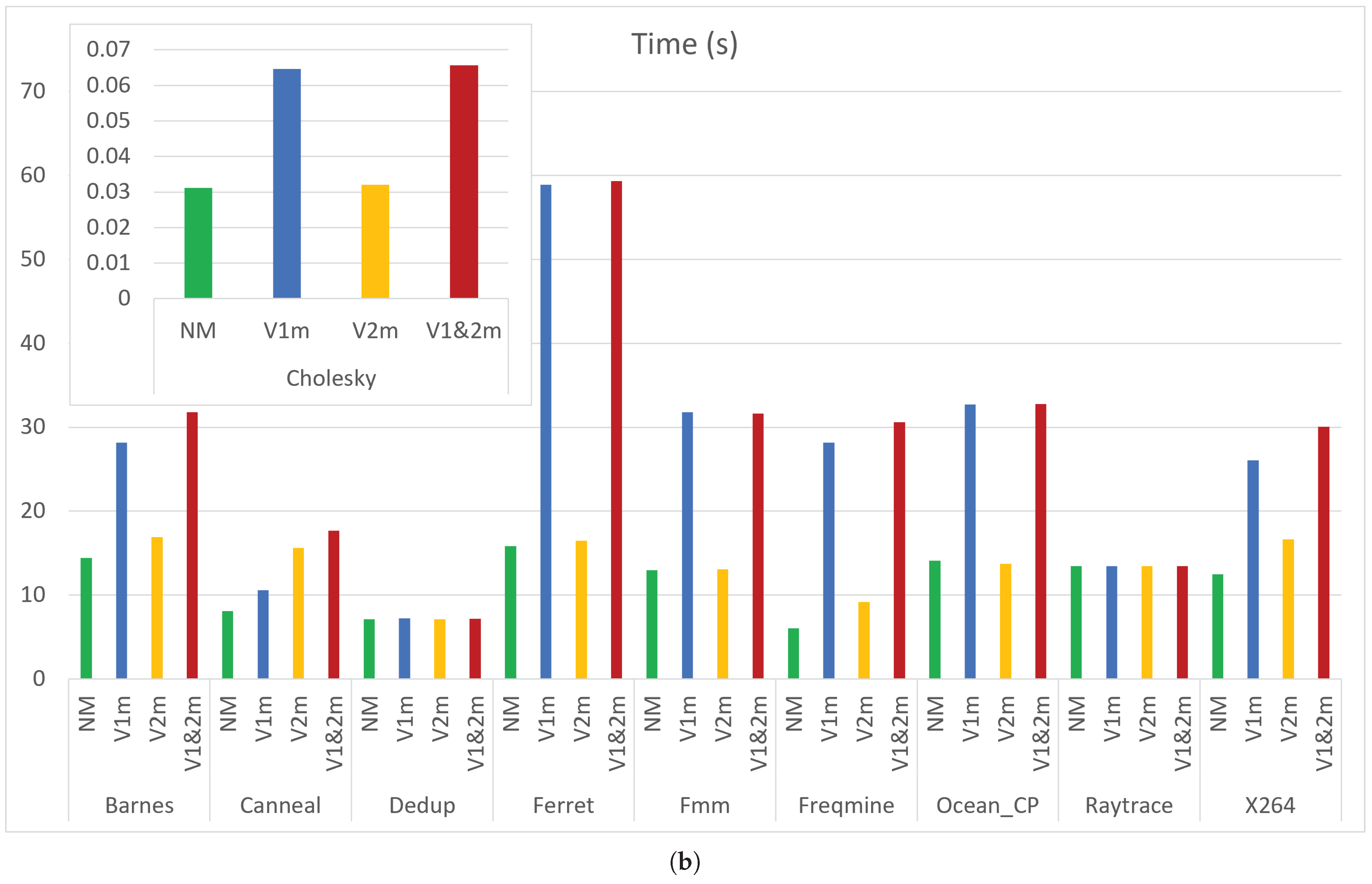 Computers 14 00071 g010b