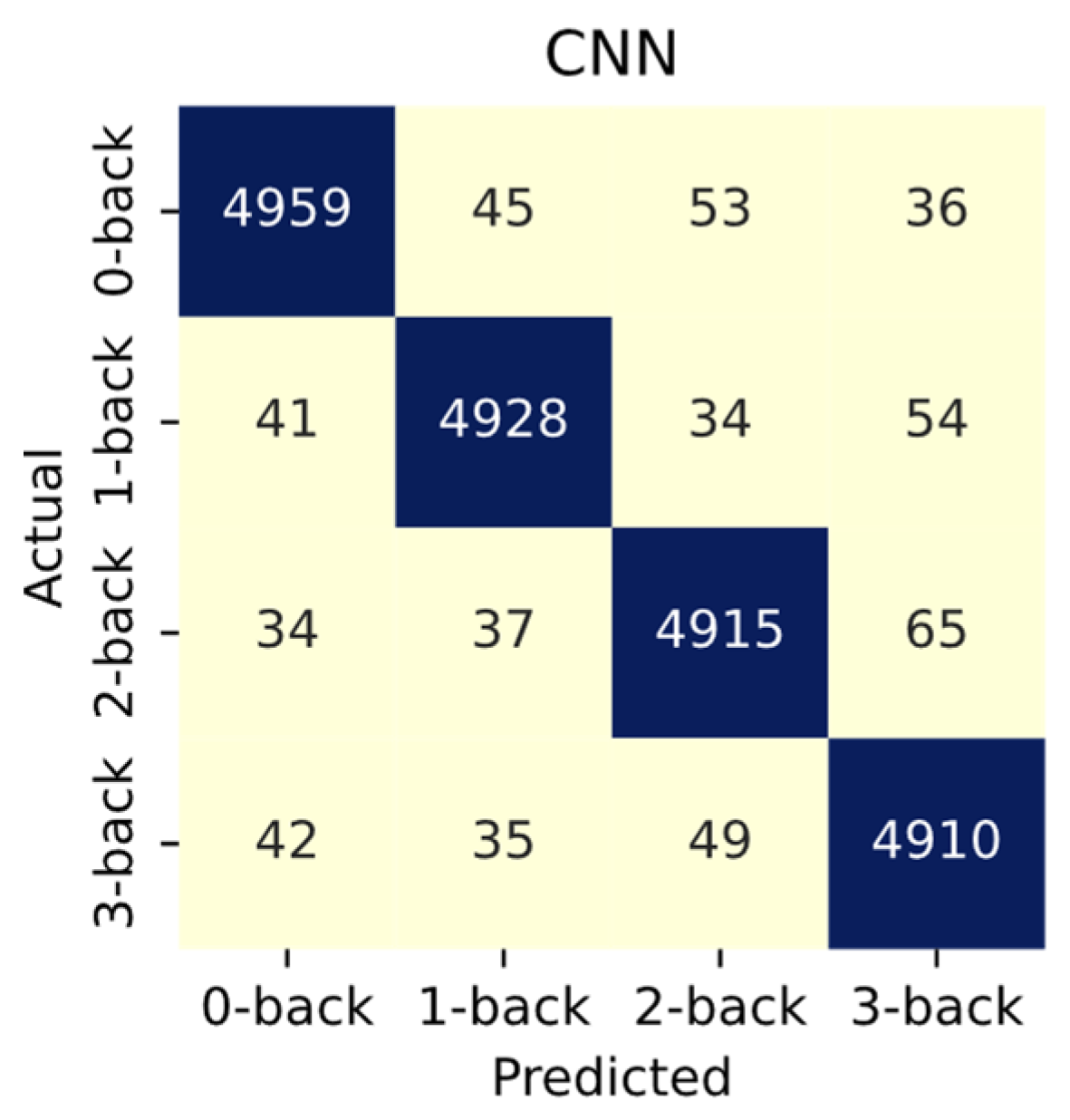 Computers 14 00073 g006