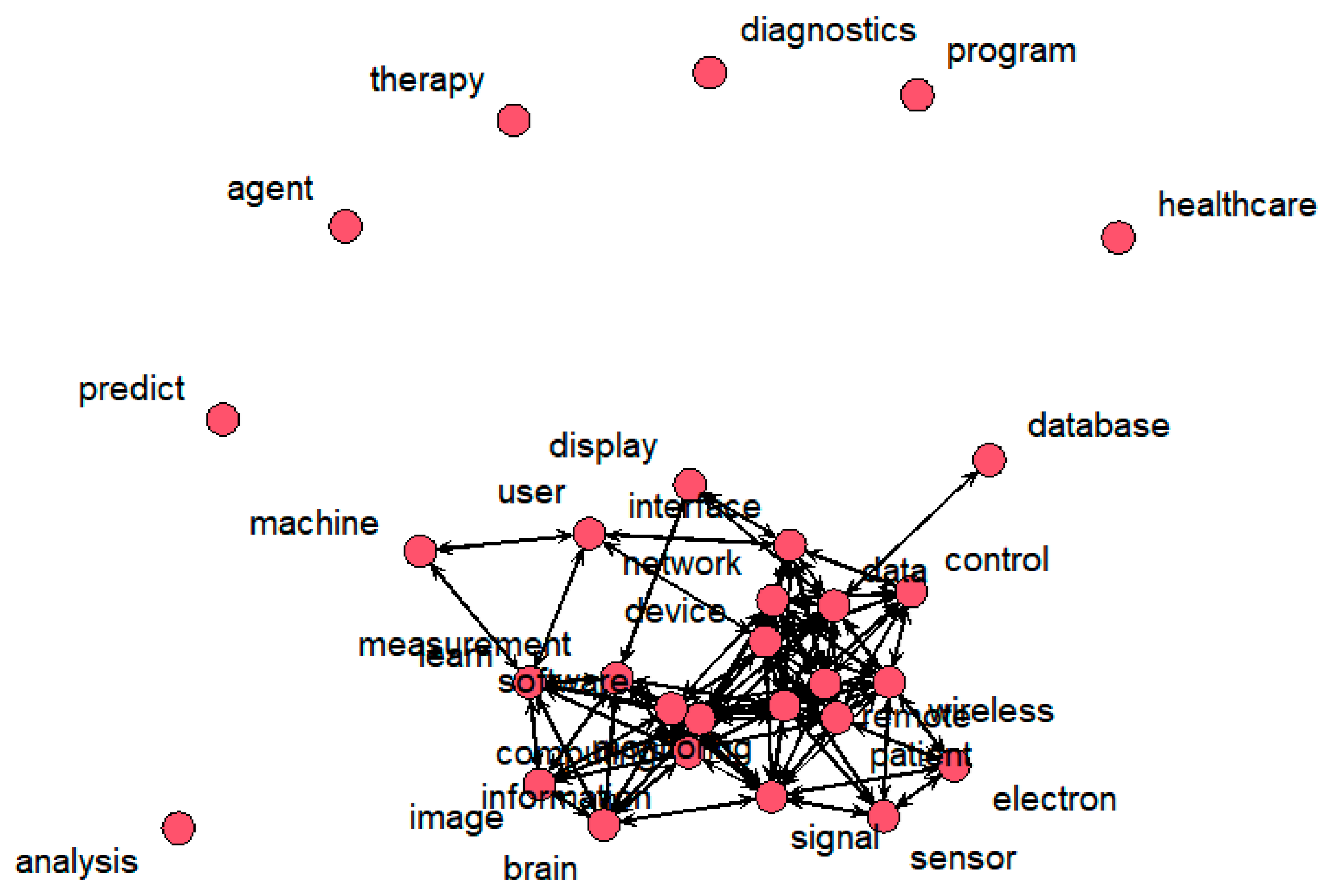 Computers 14 00078 g008