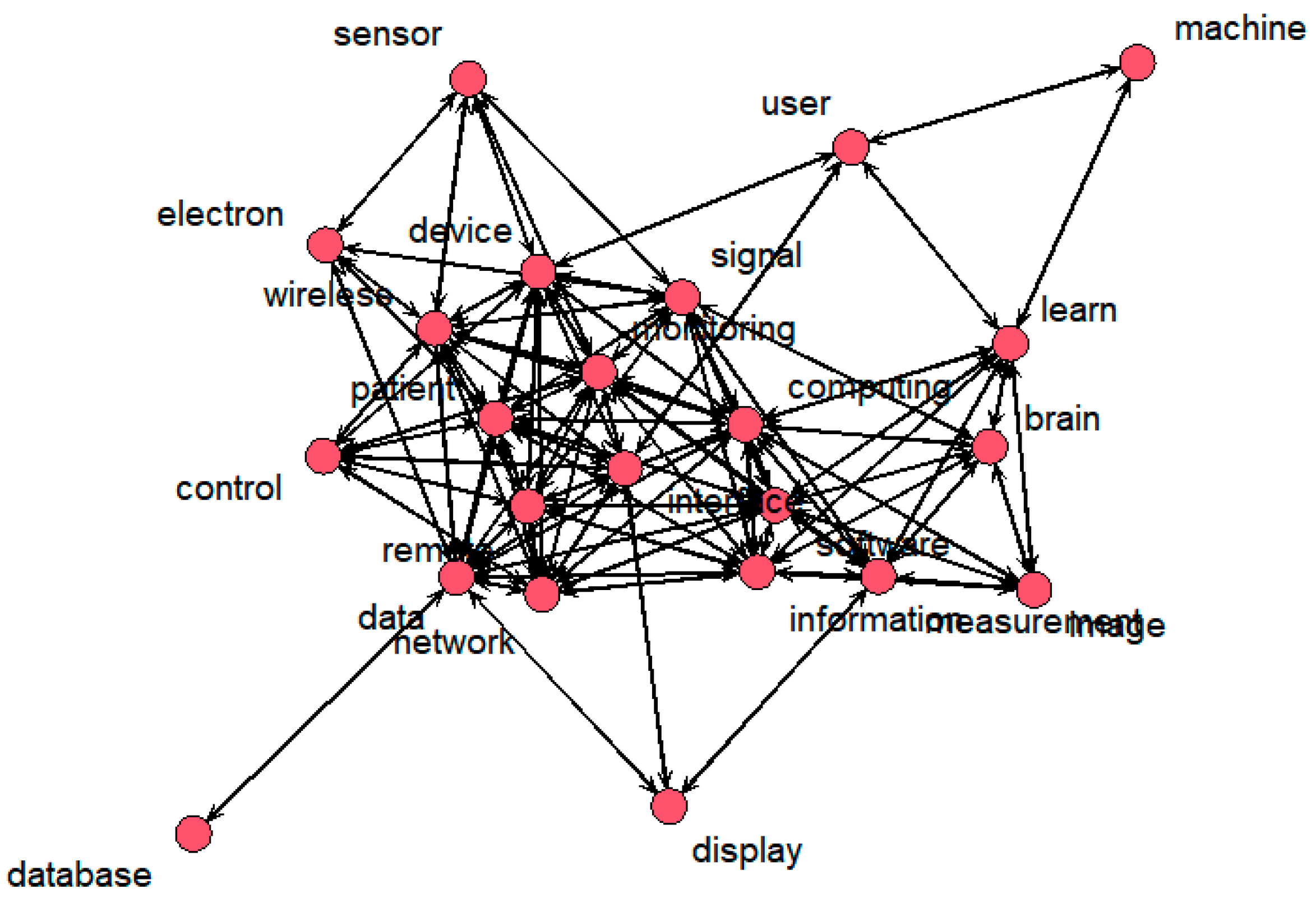Computers 14 00078 g009