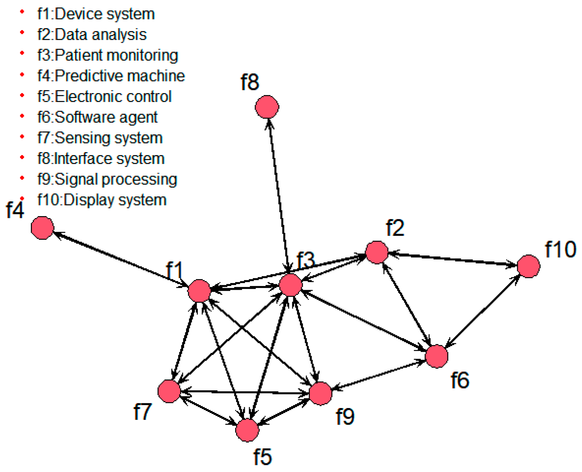 Computers 14 00078 g010