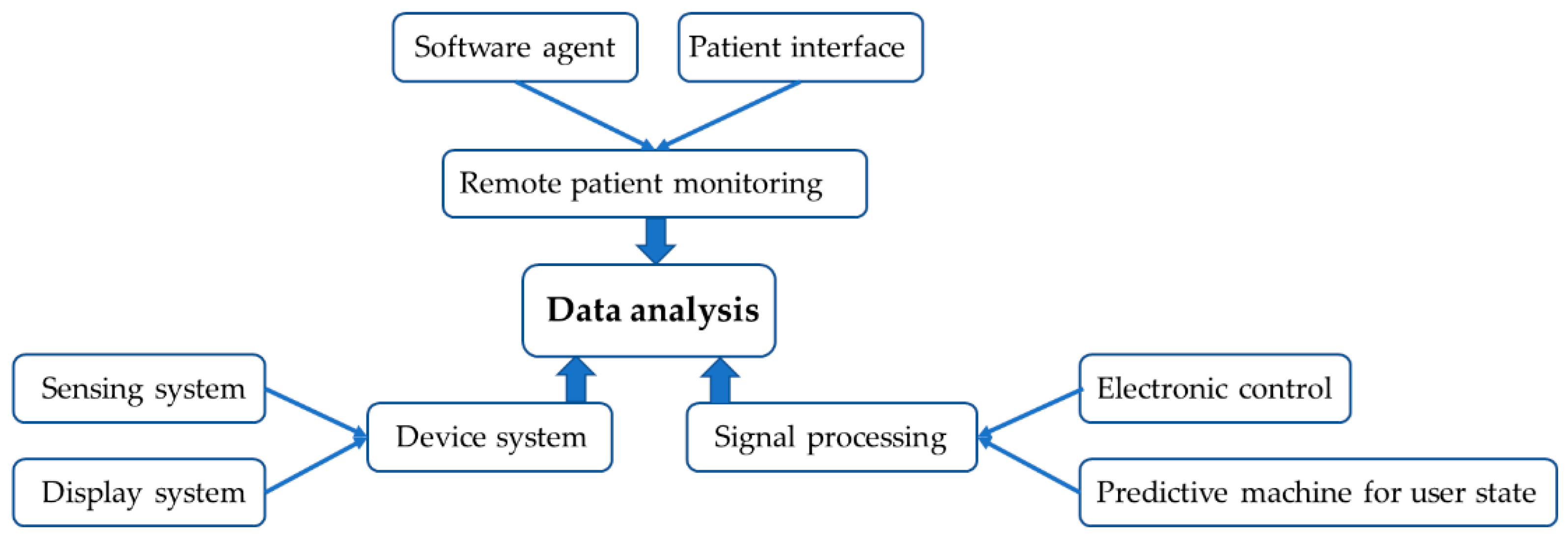 Computers 14 00078 g011