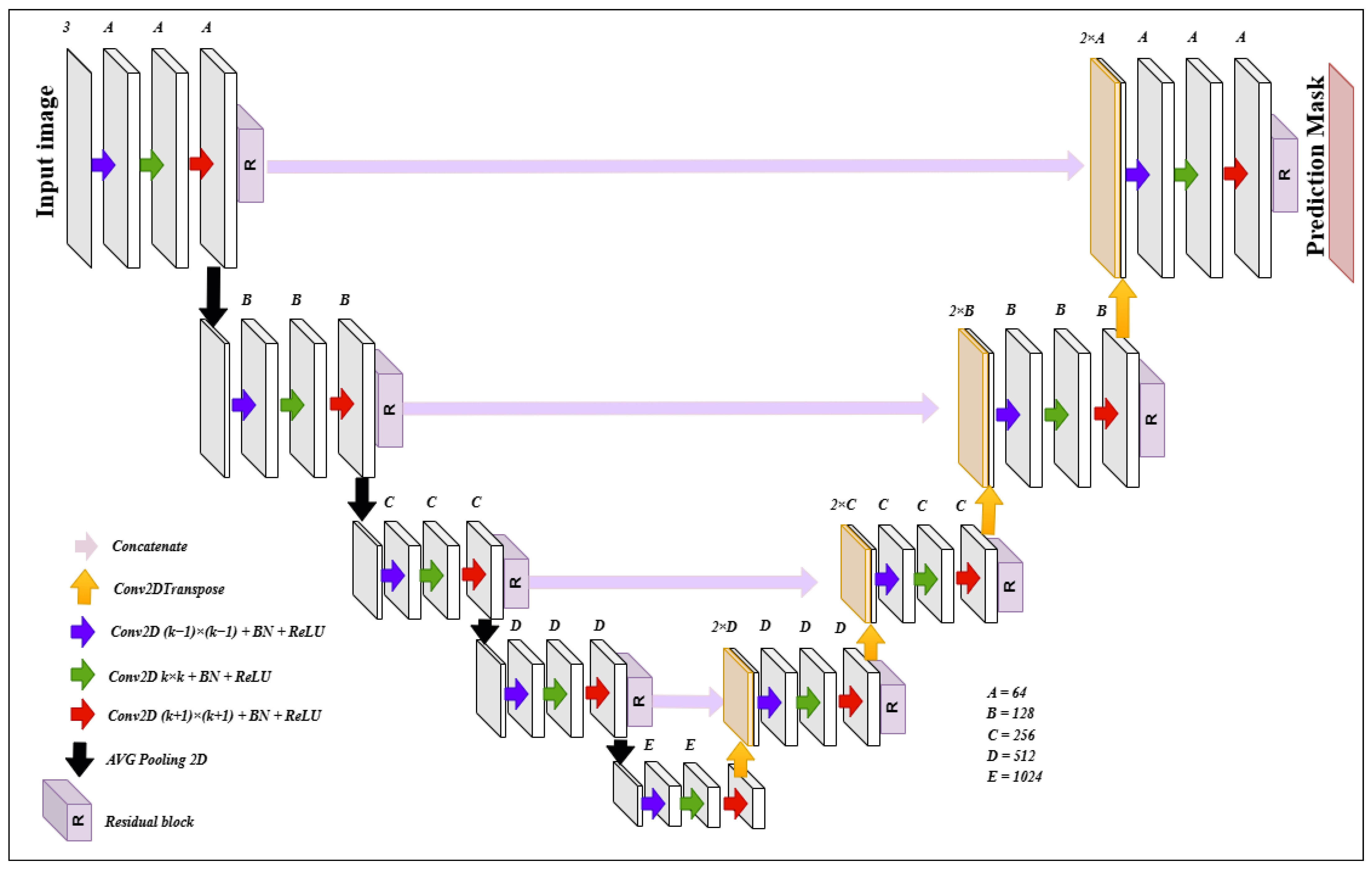 Computers 14 00080 g002