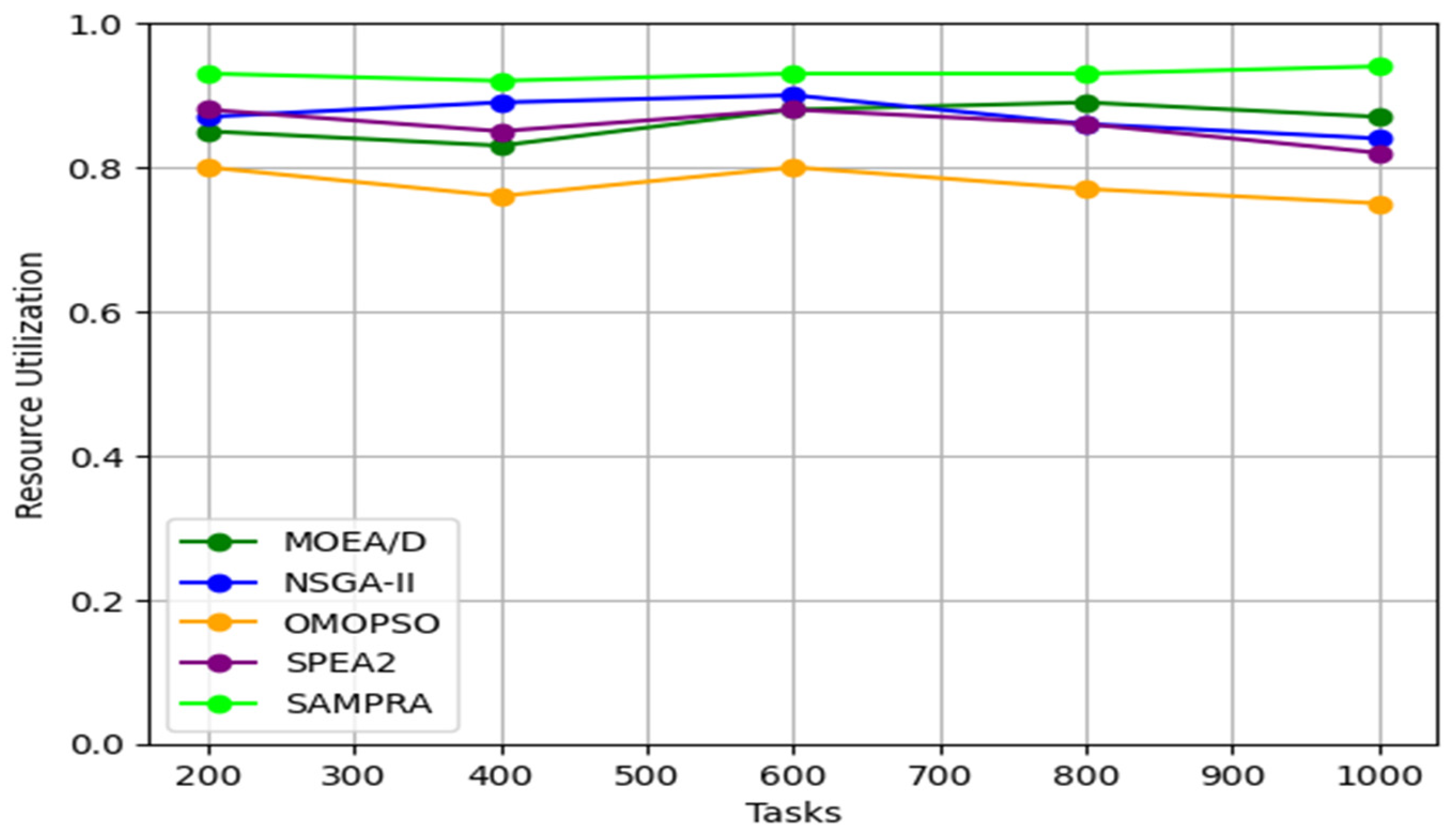 Computers 14 00081 g010