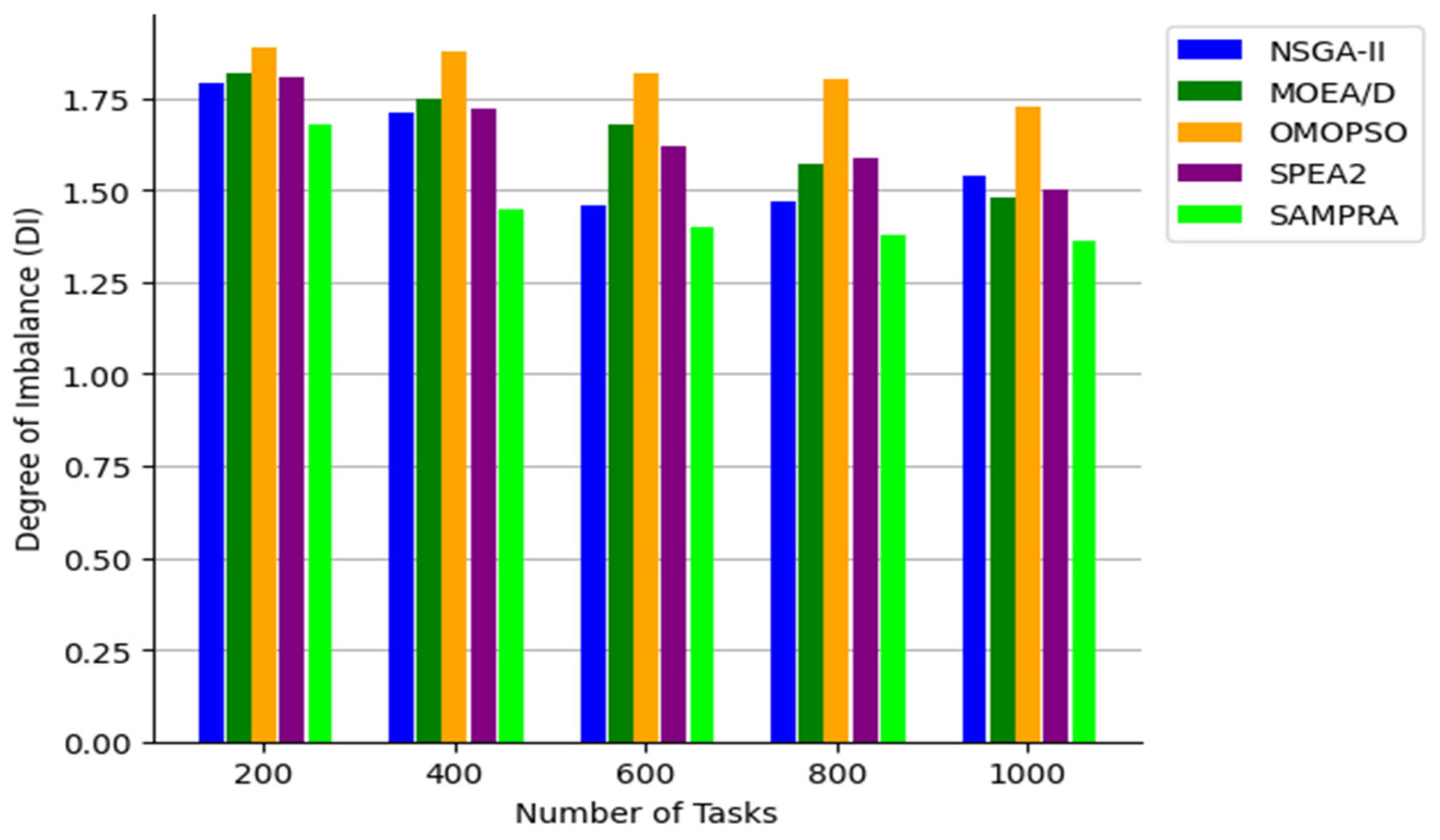 Computers 14 00081 g012