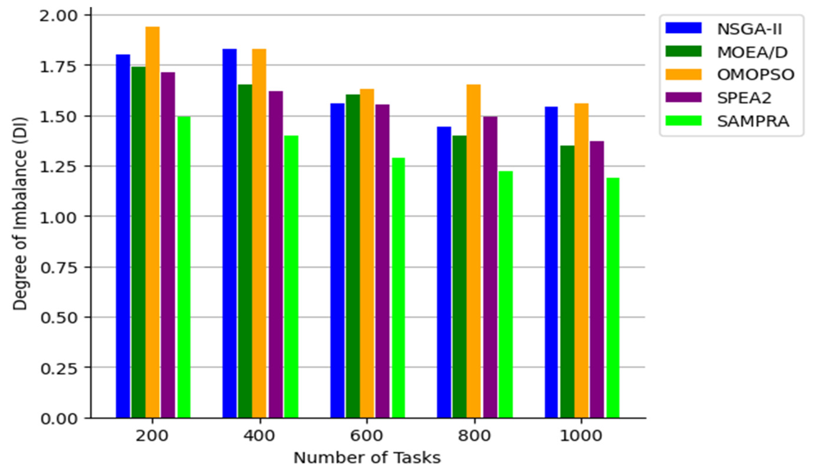 Computers 14 00081 g013