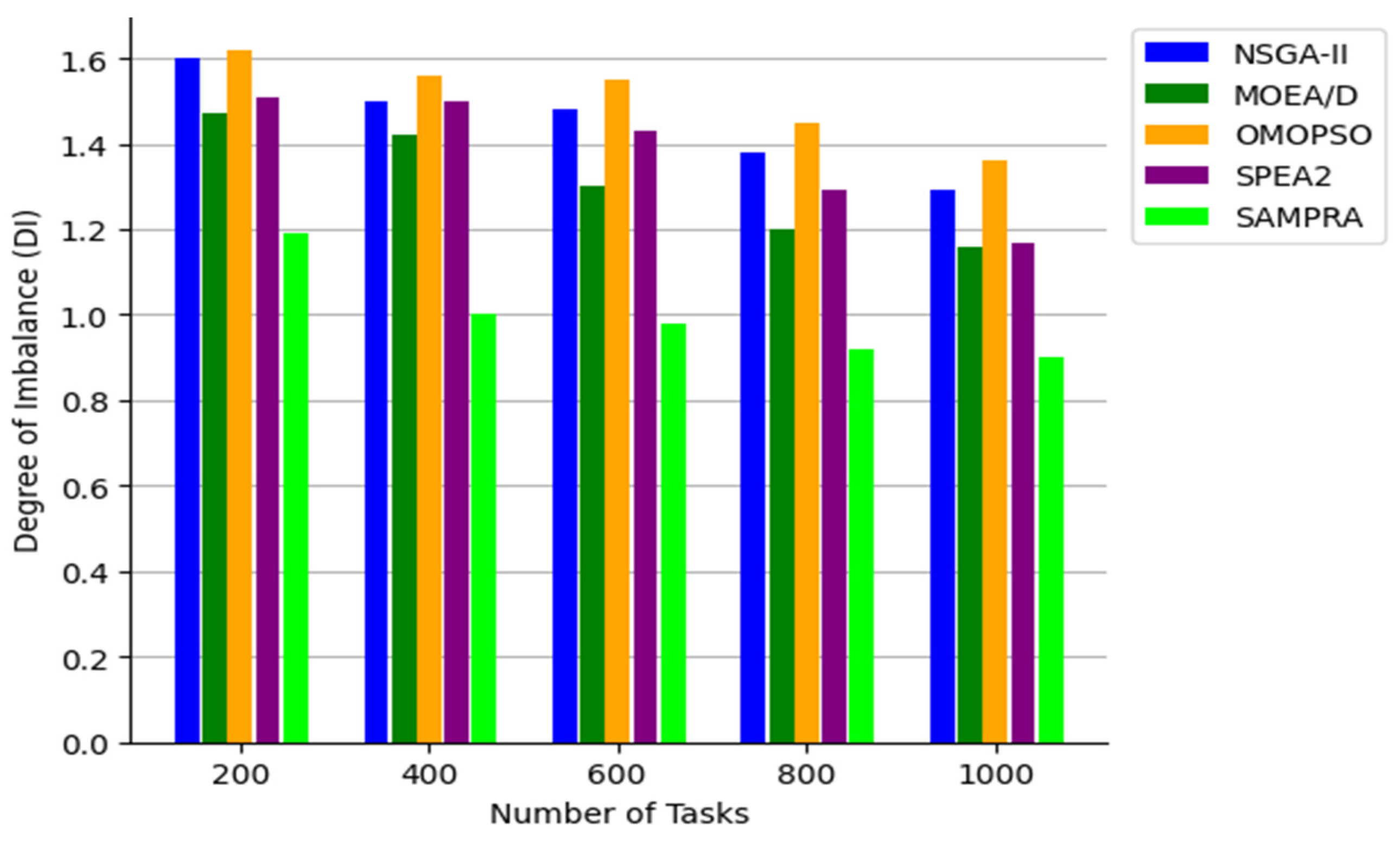 Computers 14 00081 g014