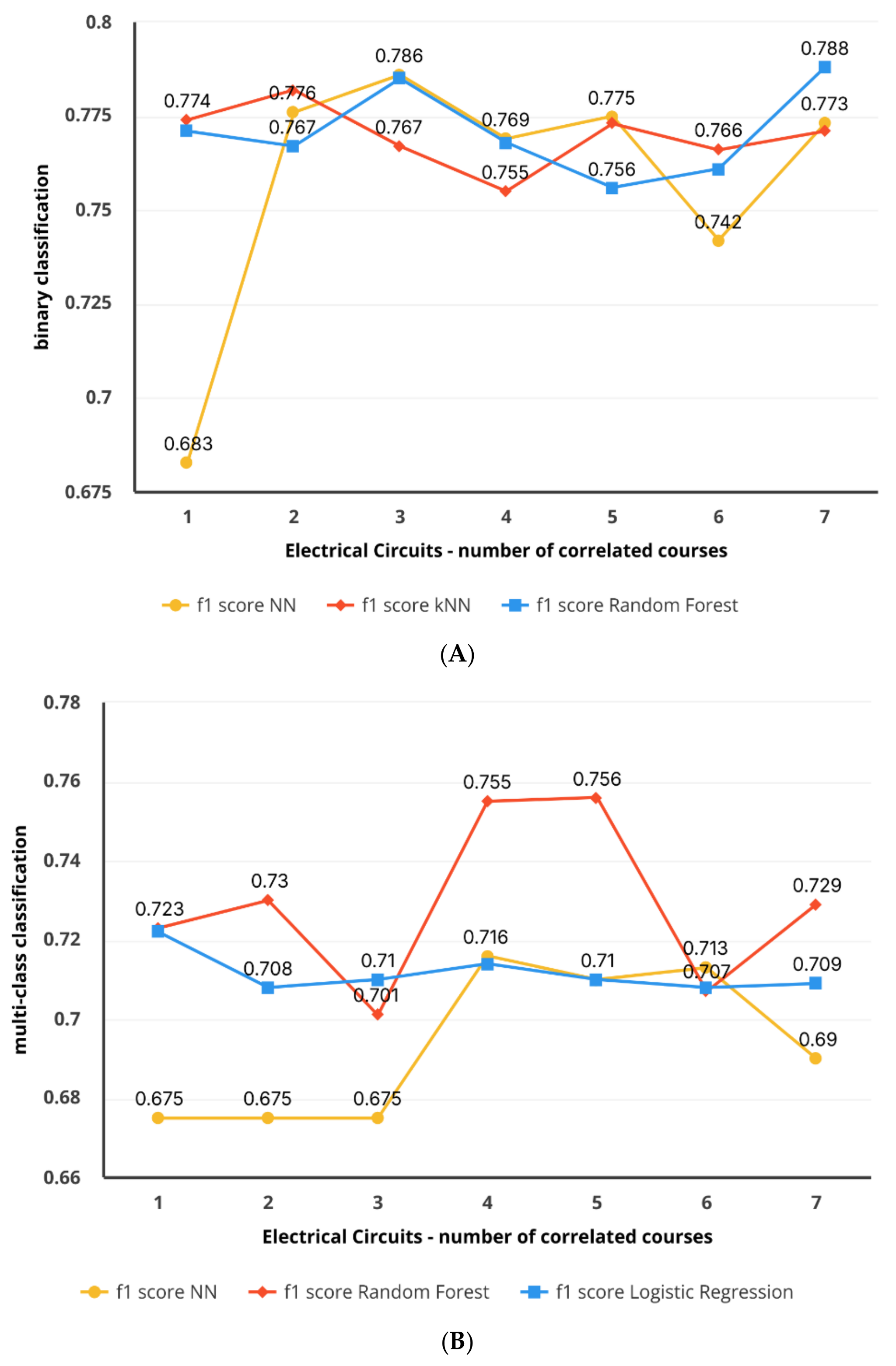 Computers 14 00083 g005