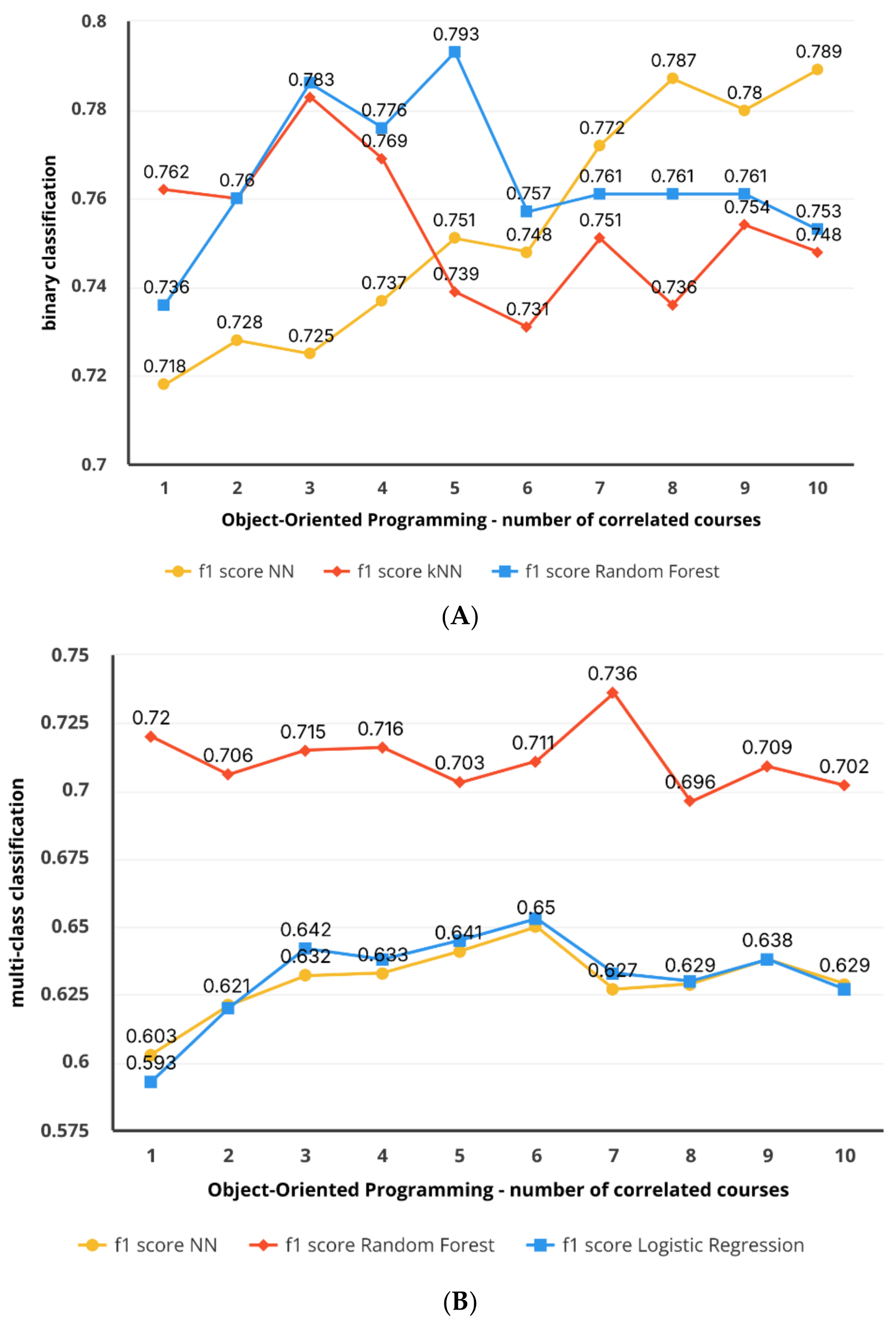Computers 14 00083 g007