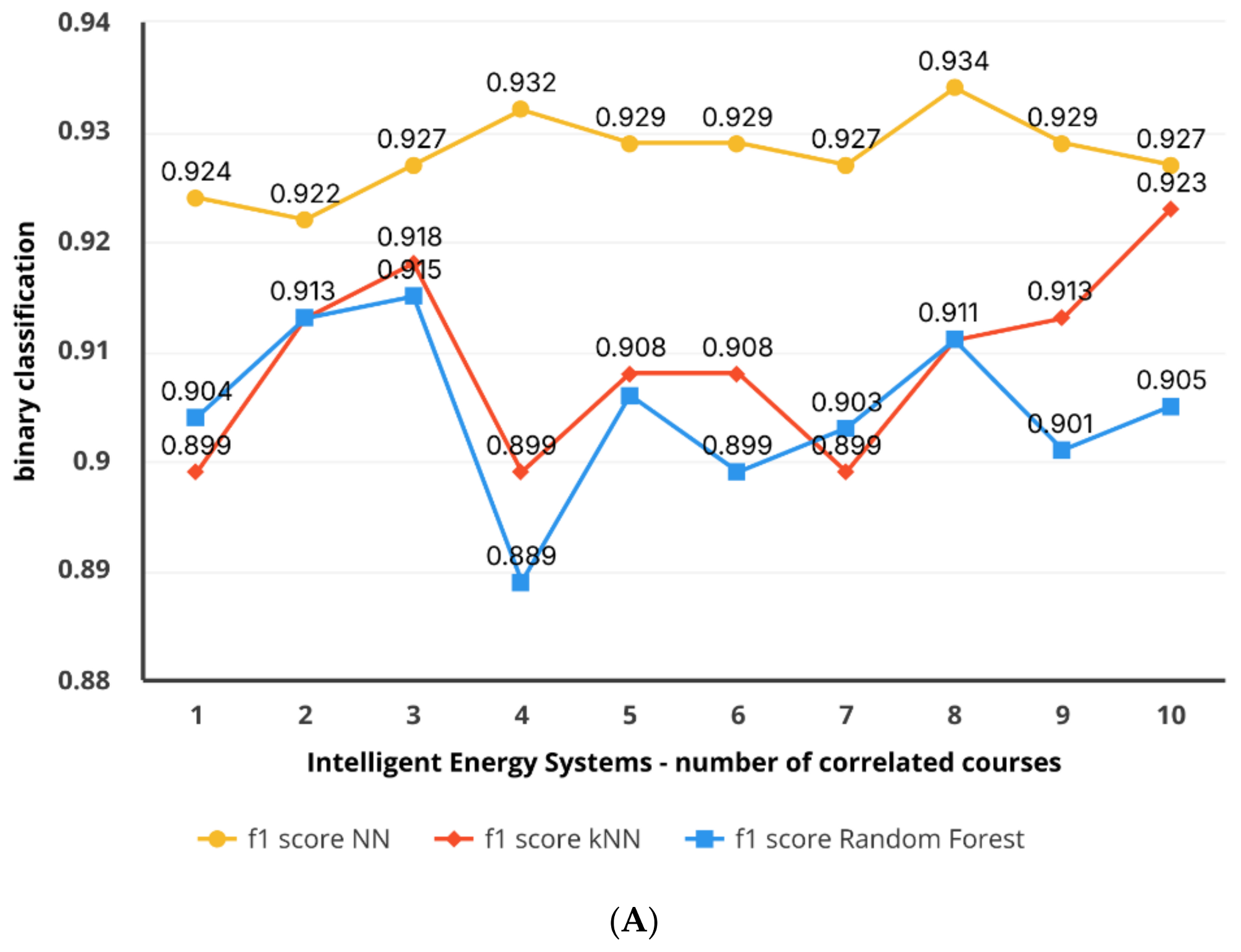 Computers 14 00083 g008a