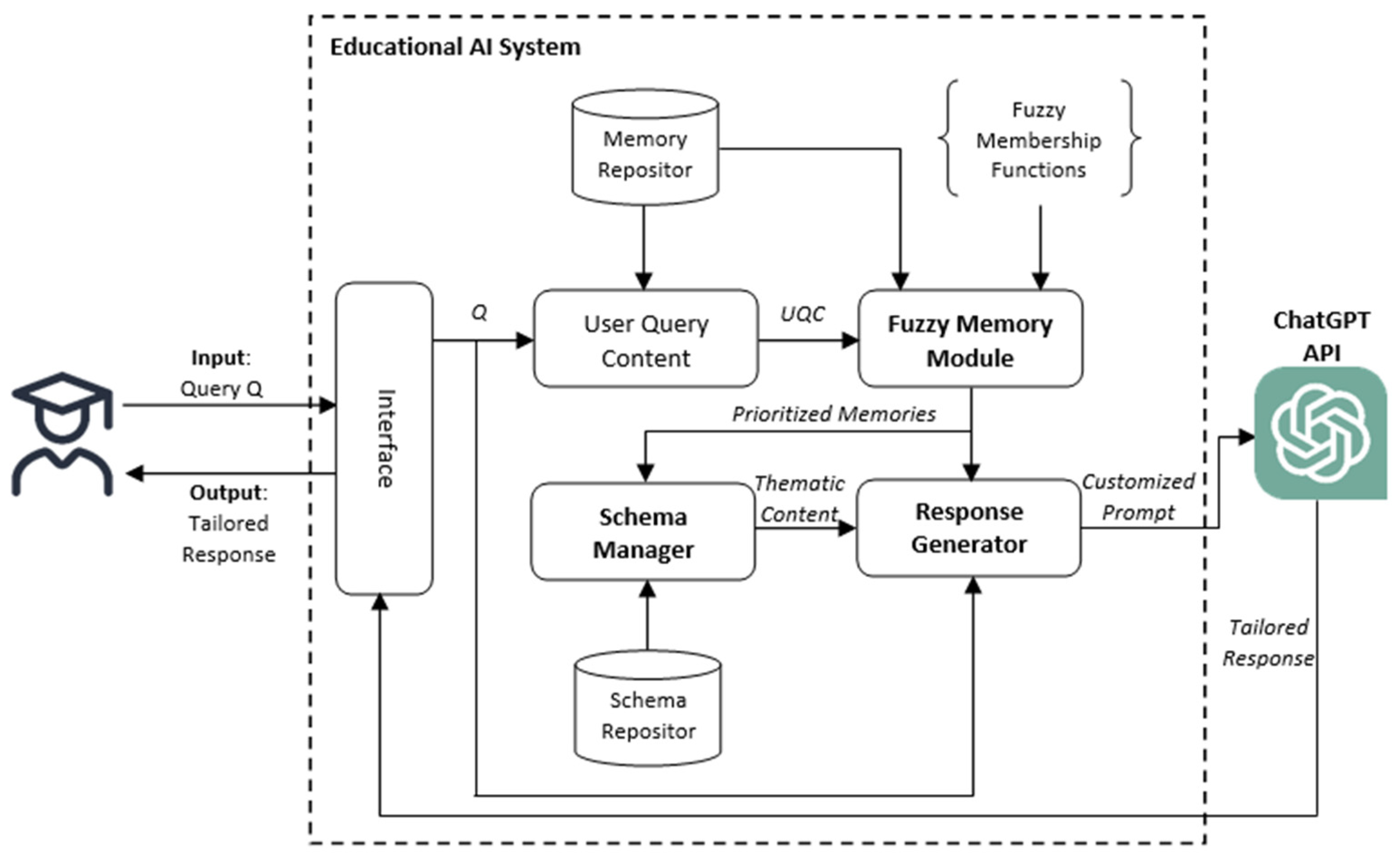 Computers 14 00089 g001