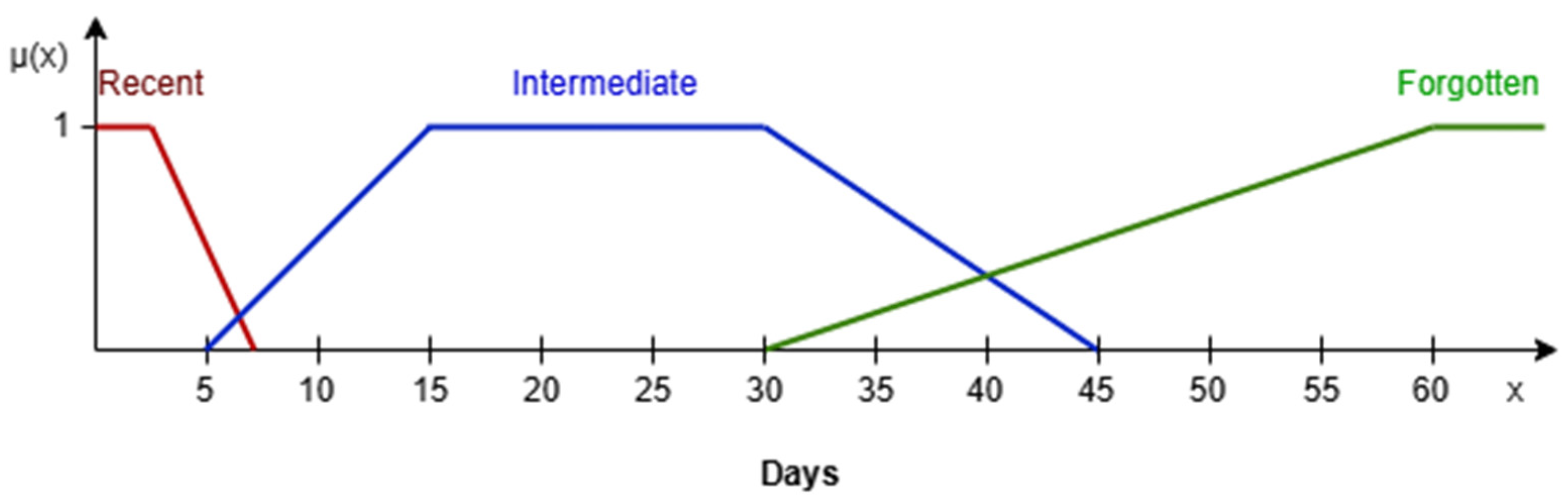 Computers 14 00089 g002