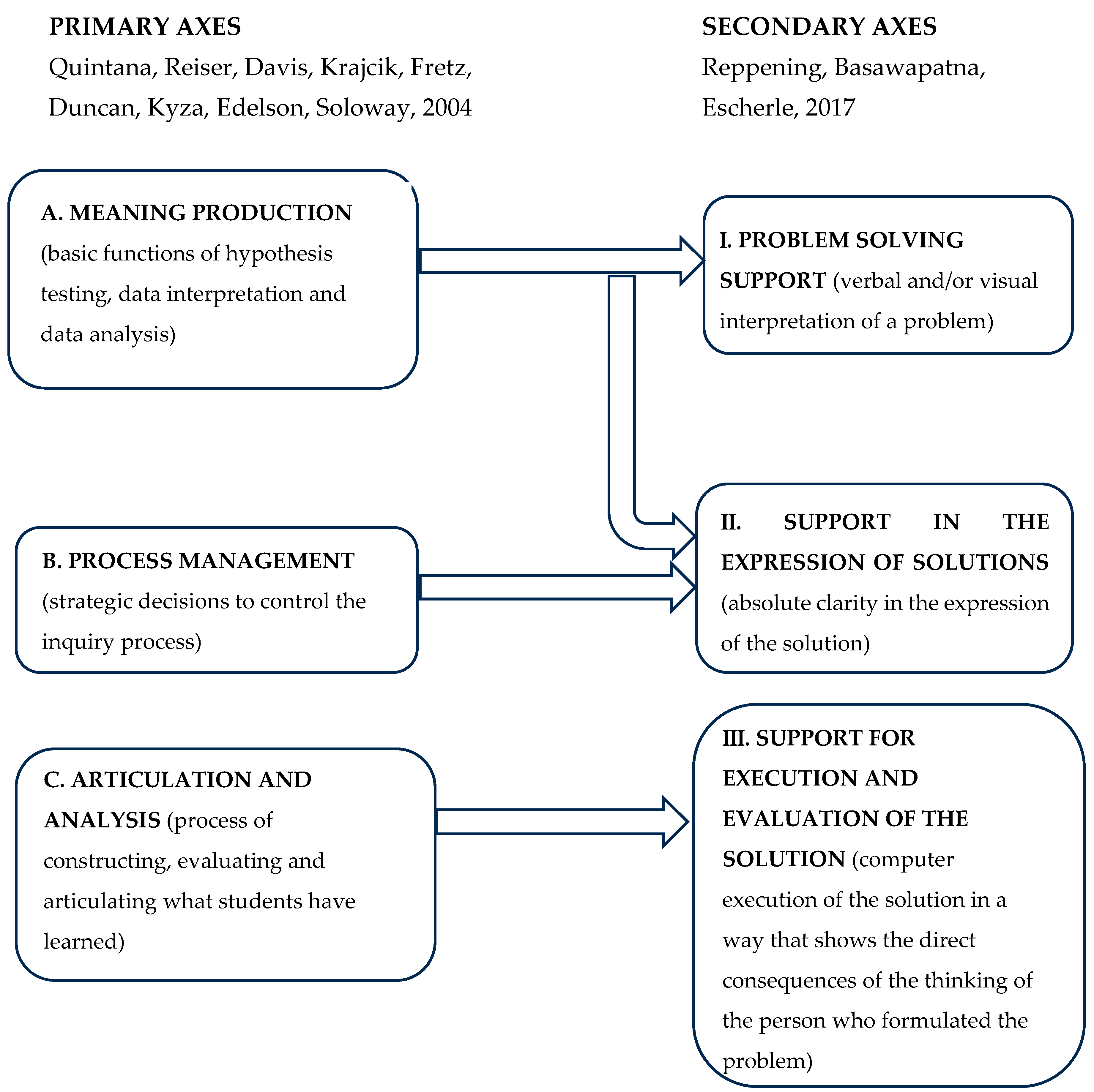 Computers 14 00090 g001