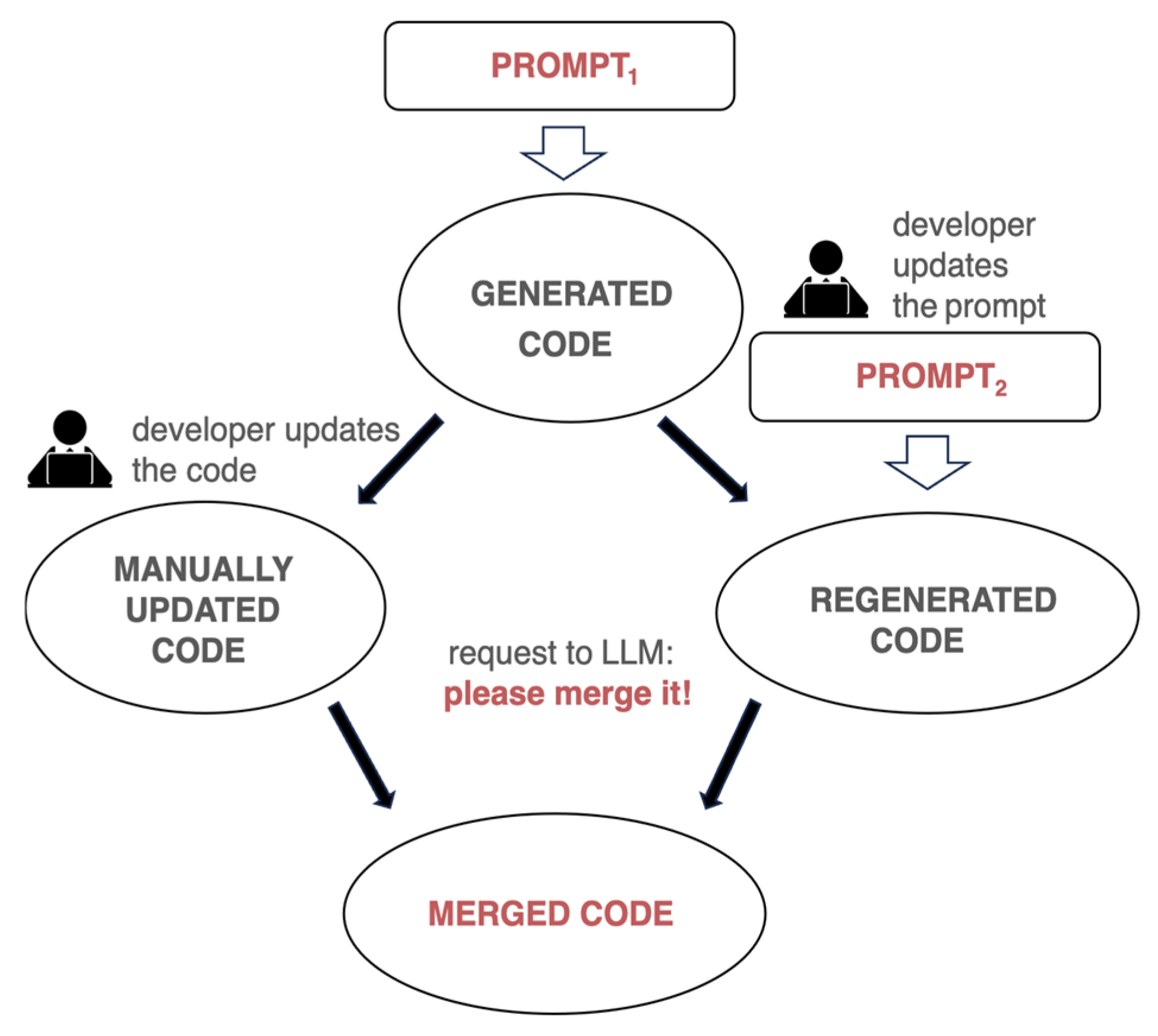 Computers 14 00094 g002
