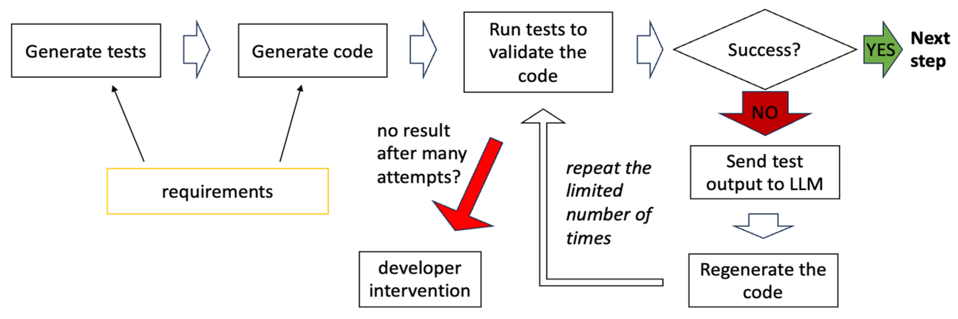 Computers 14 00094 g006