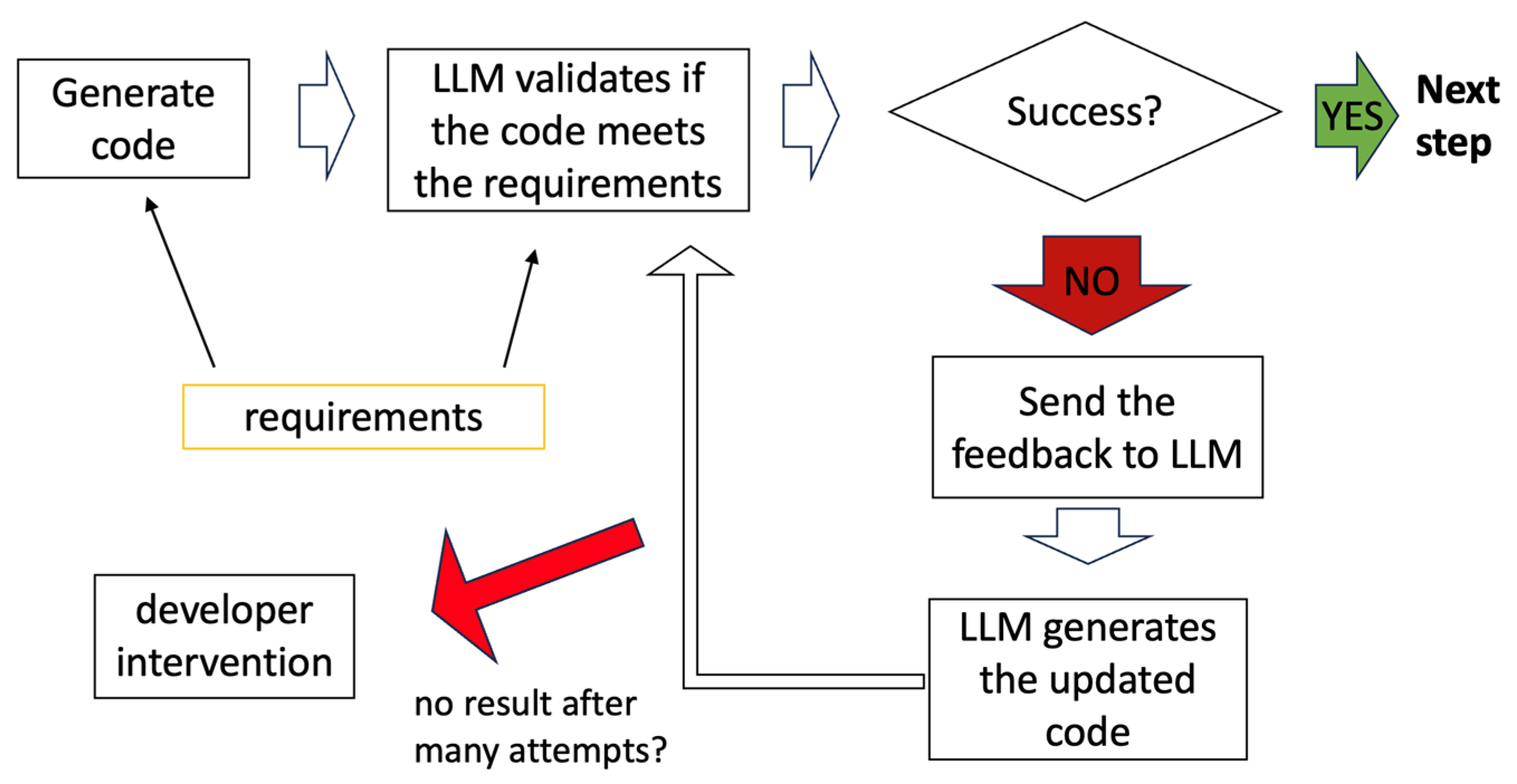 Computers 14 00094 g007