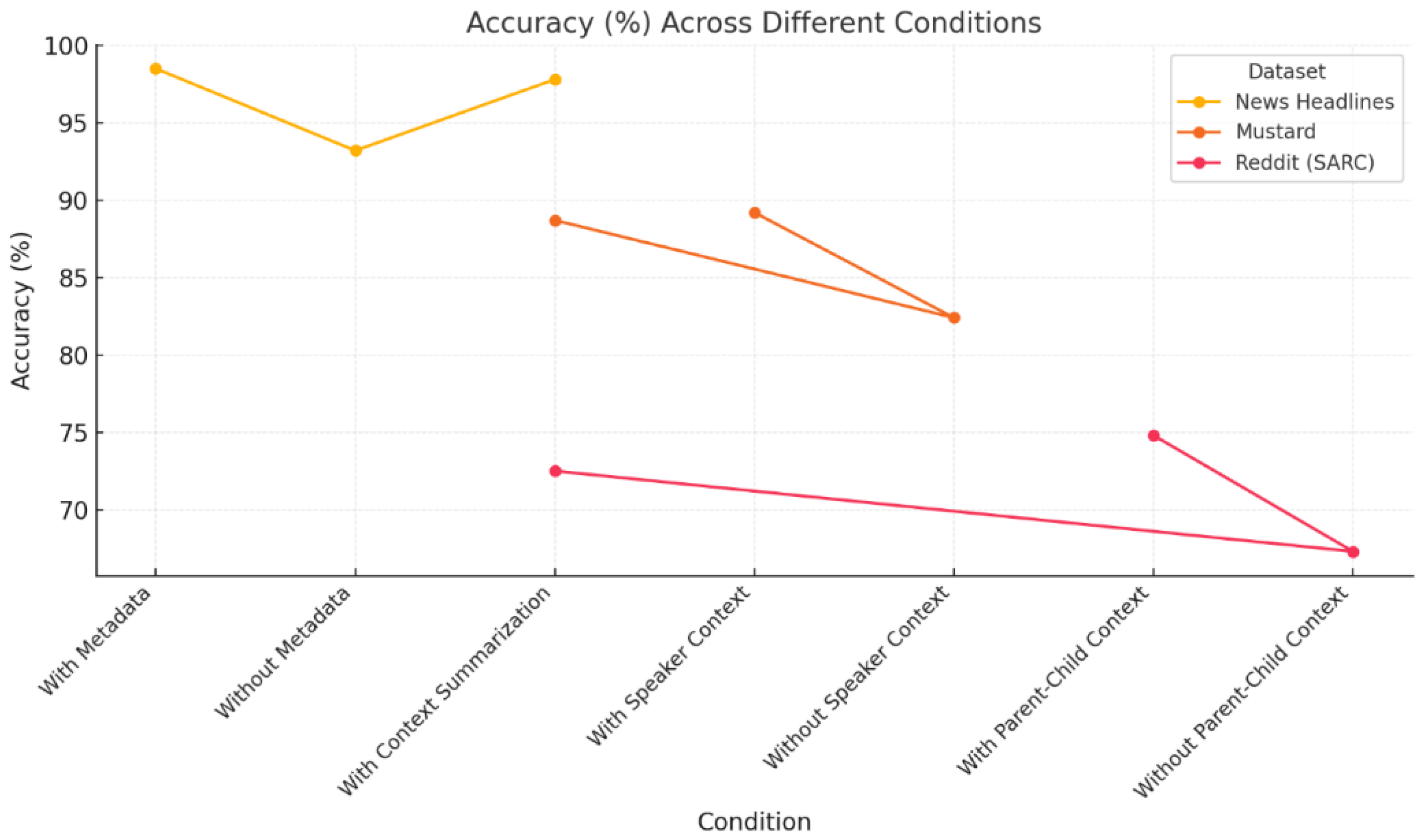 Computers 14 00095 g005