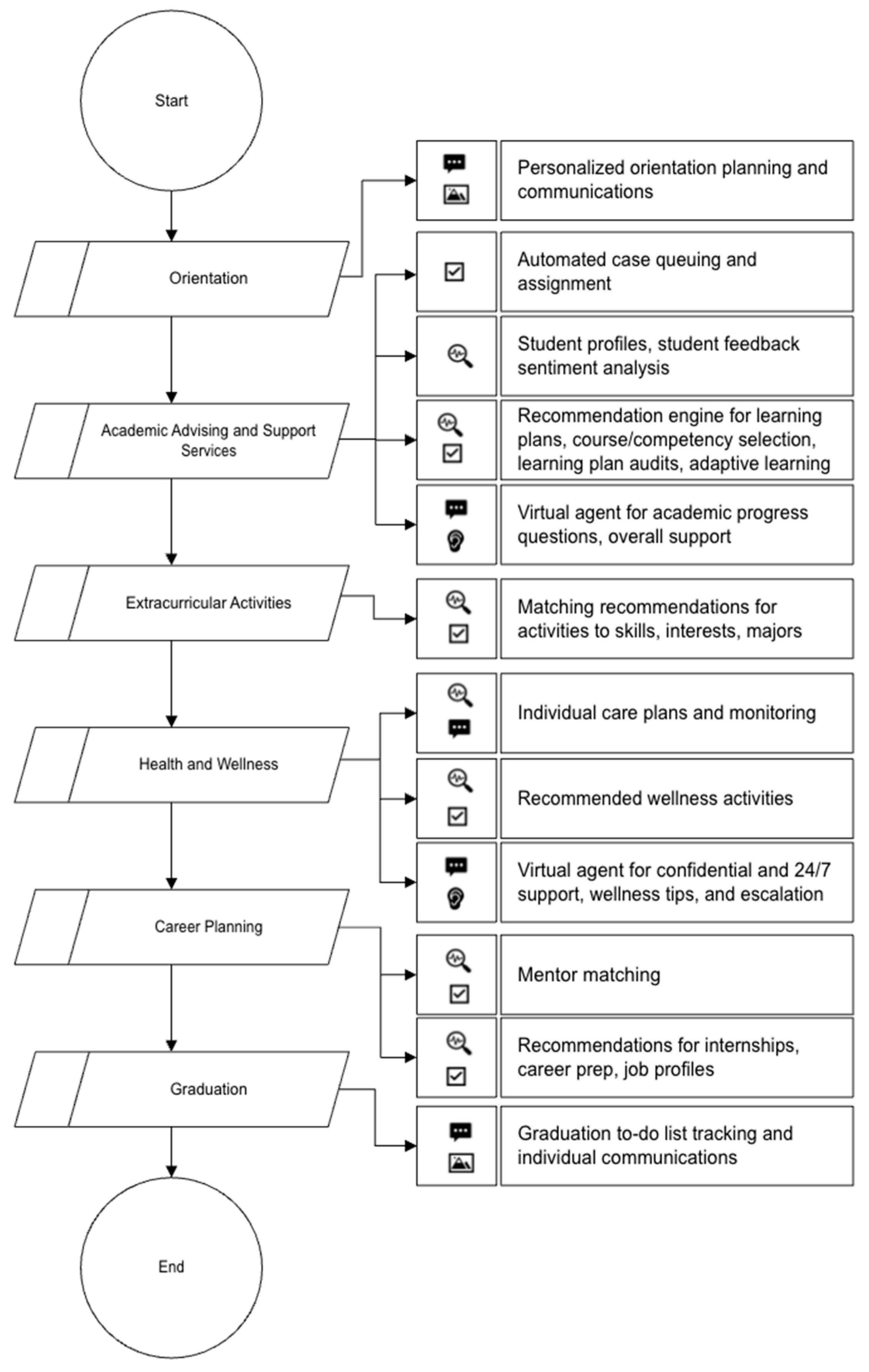 Computers 14 00101 g002