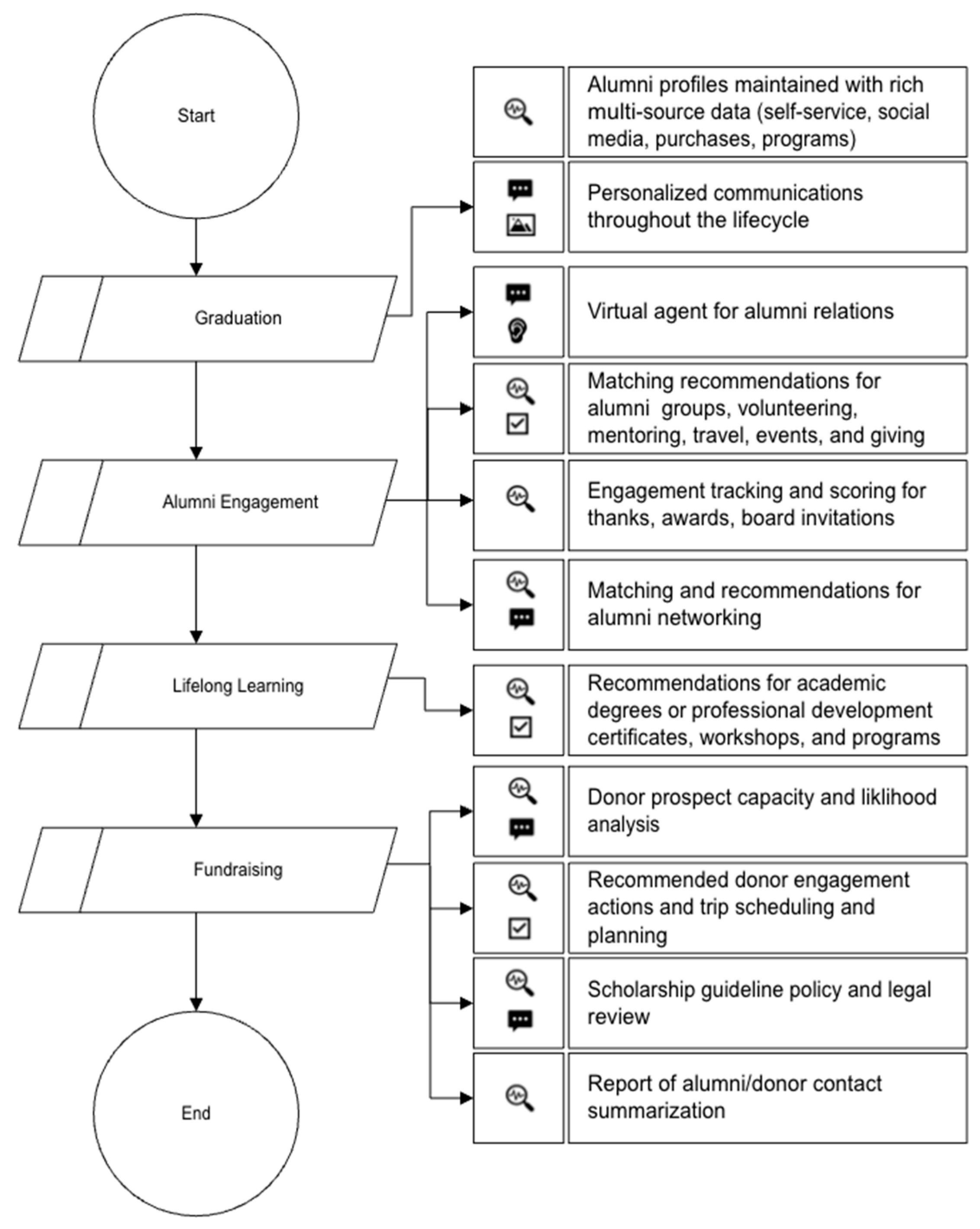 Computers 14 00101 g003