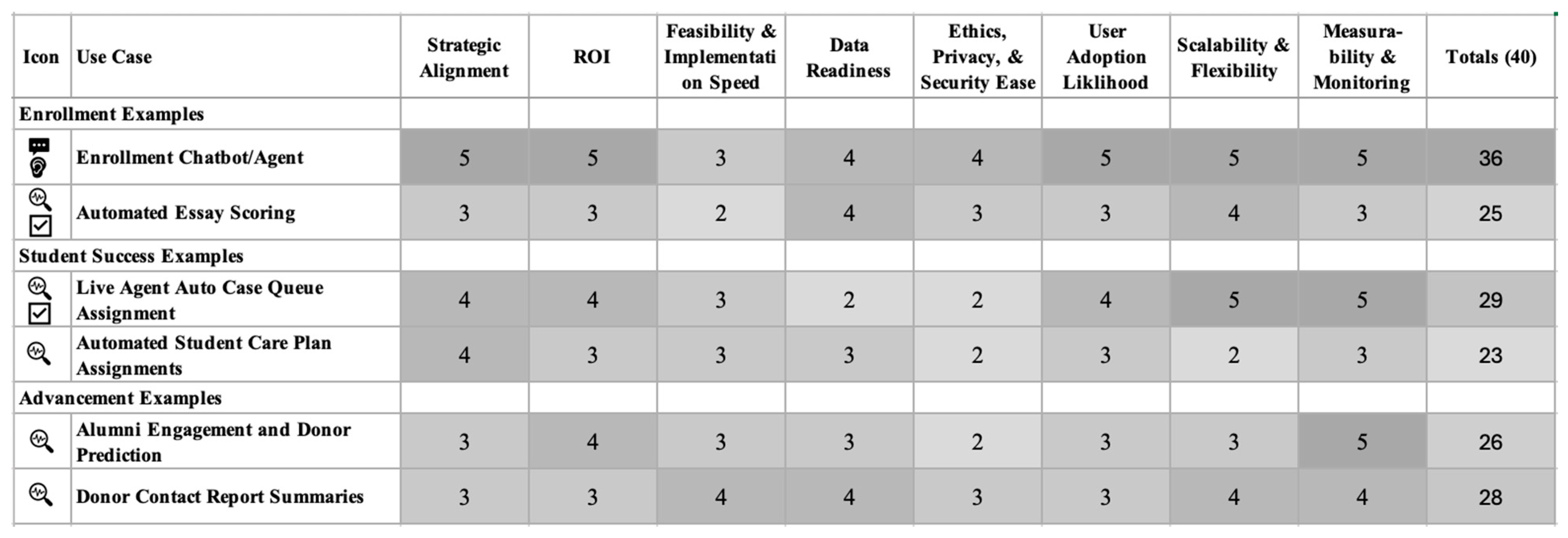 Computers 14 00101 g004