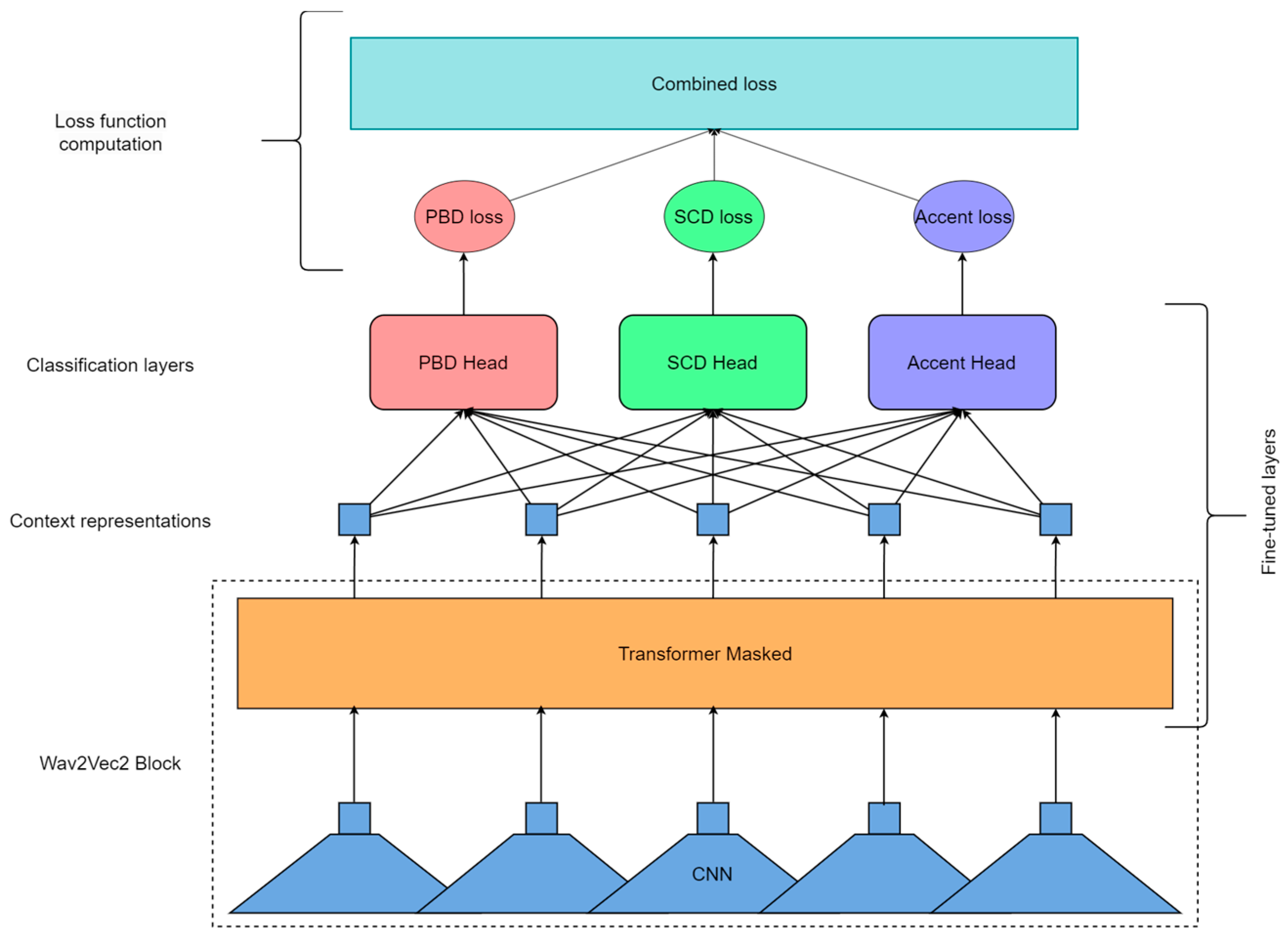 Computers 14 00102 g002