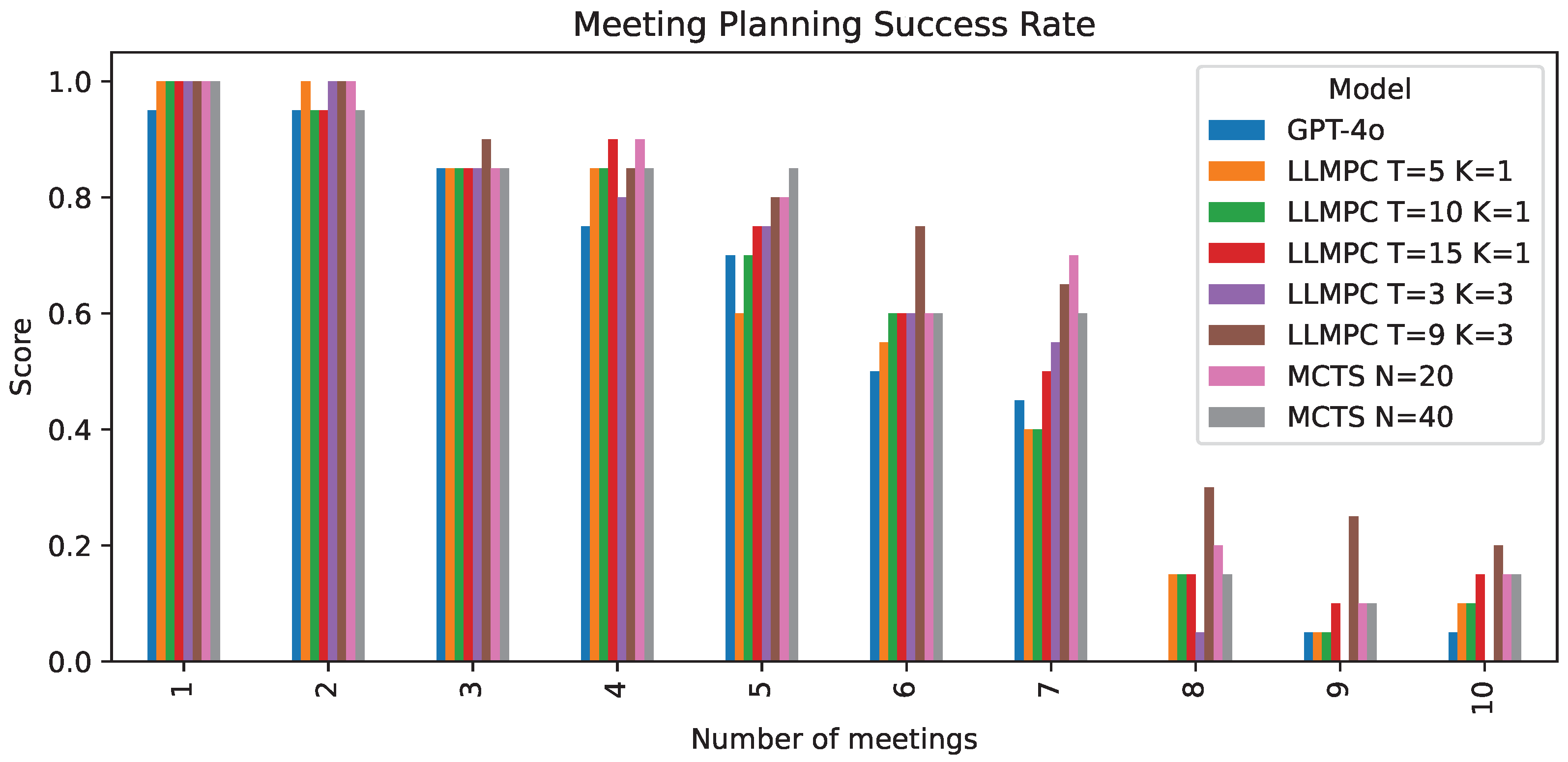 Computers 14 00104 g006