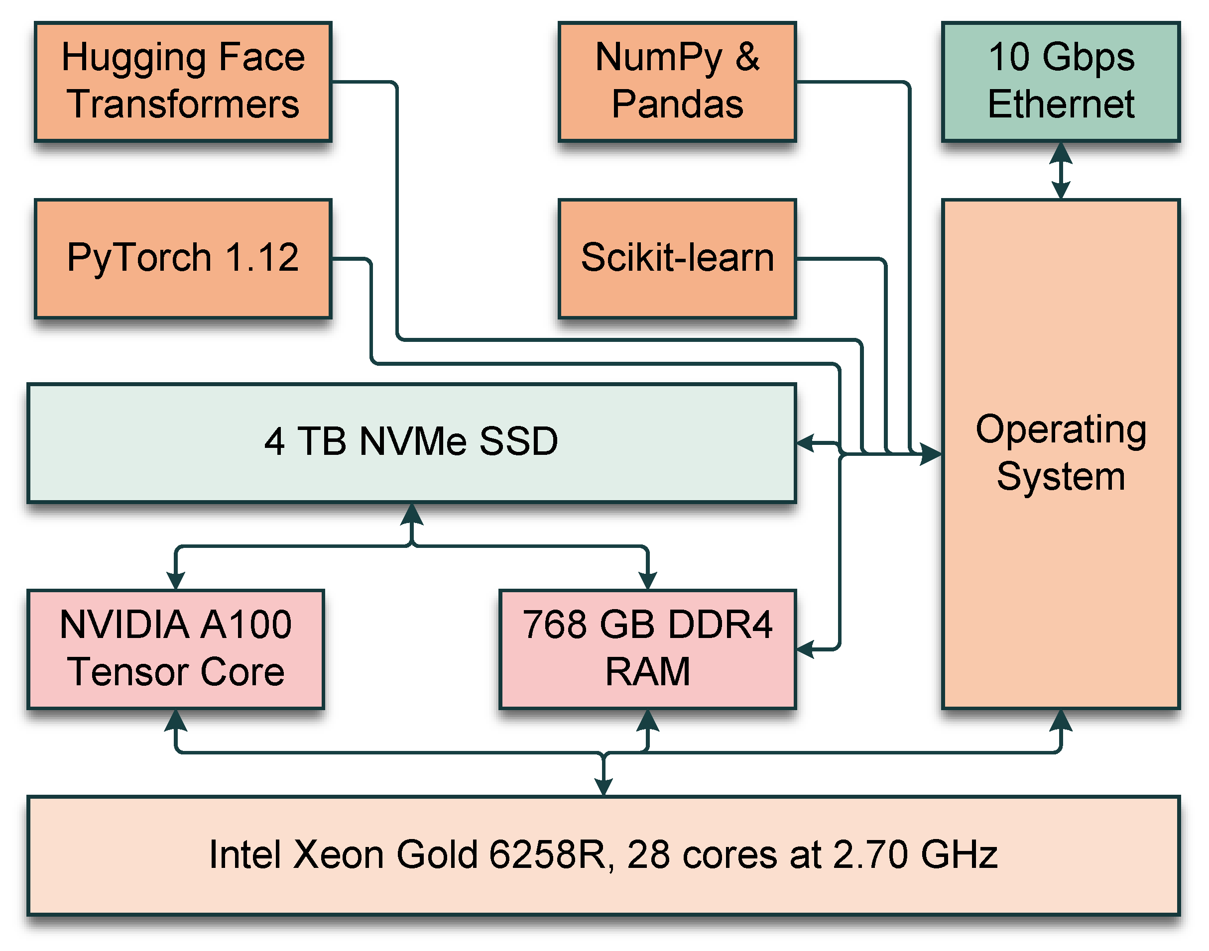 Computers 14 00106 g003