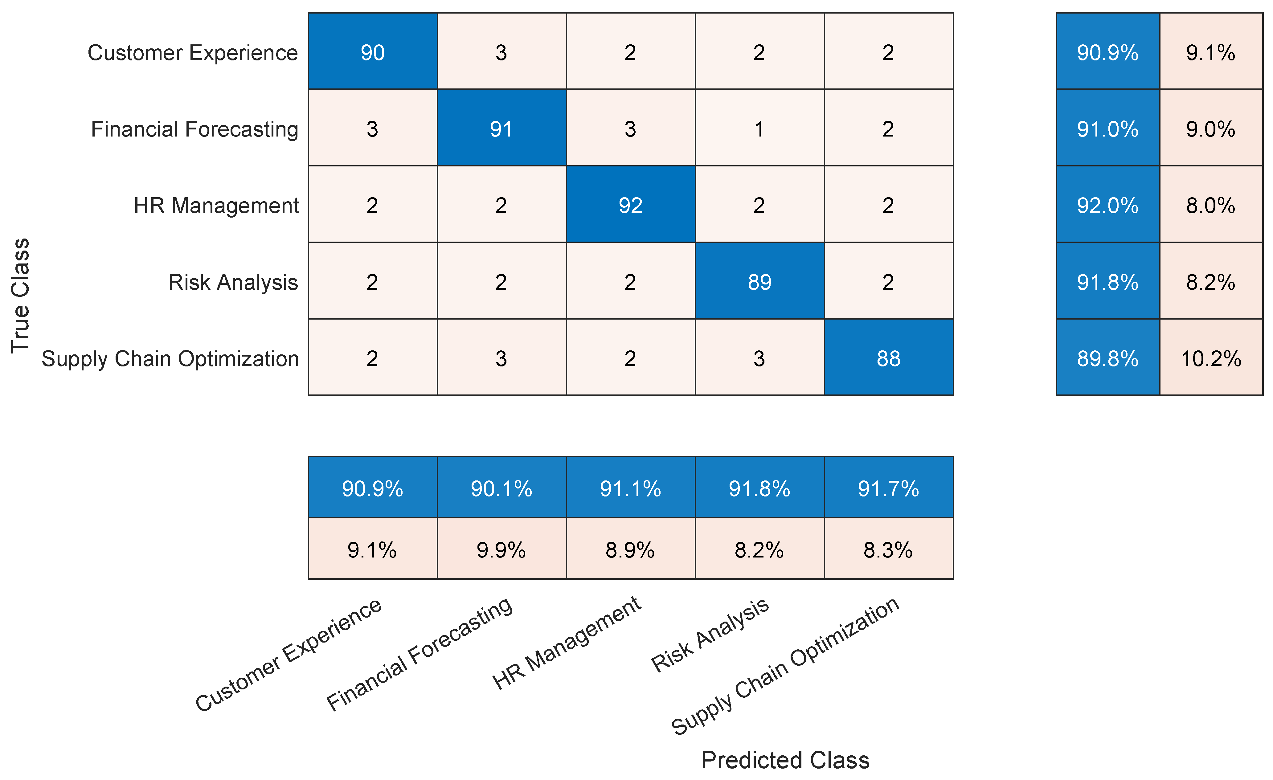 Computers 14 00106 g005