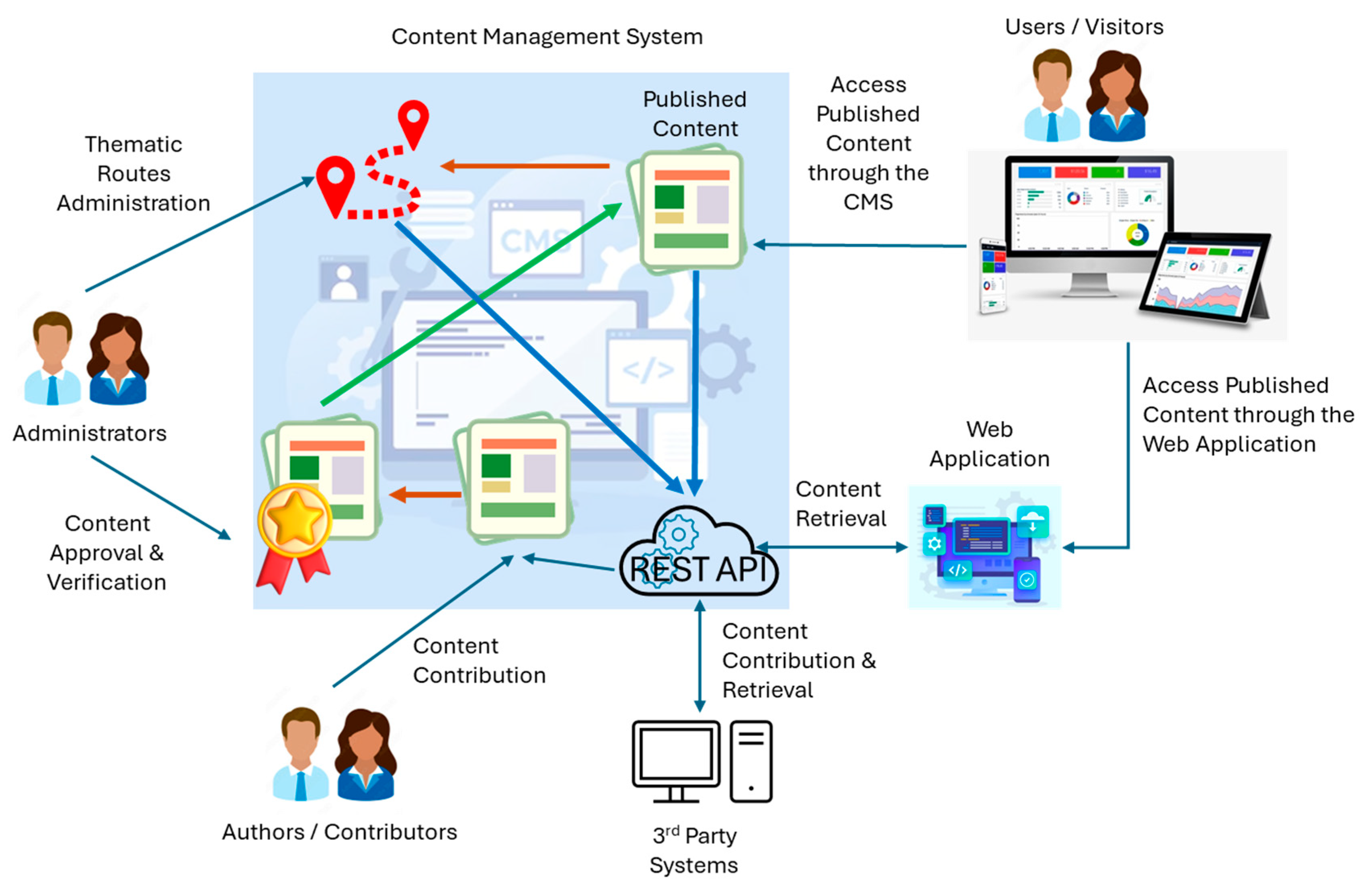 Computers 14 00108 g001