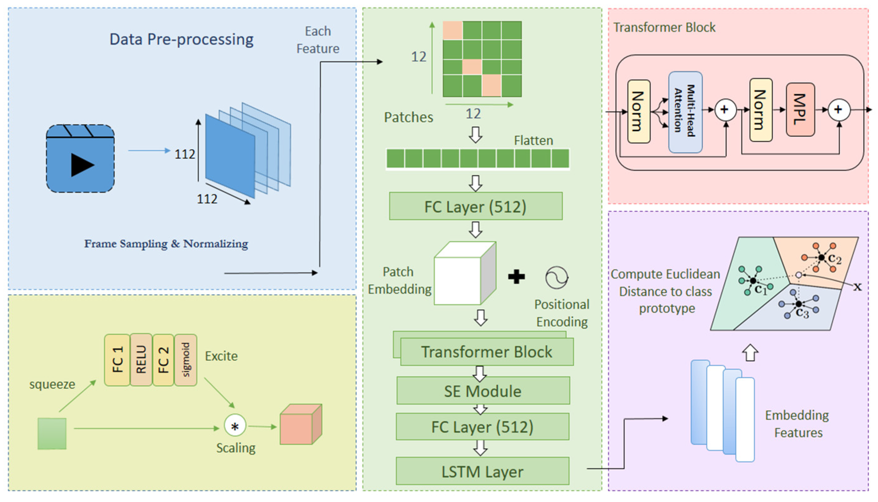 Computers 14 00109 g003