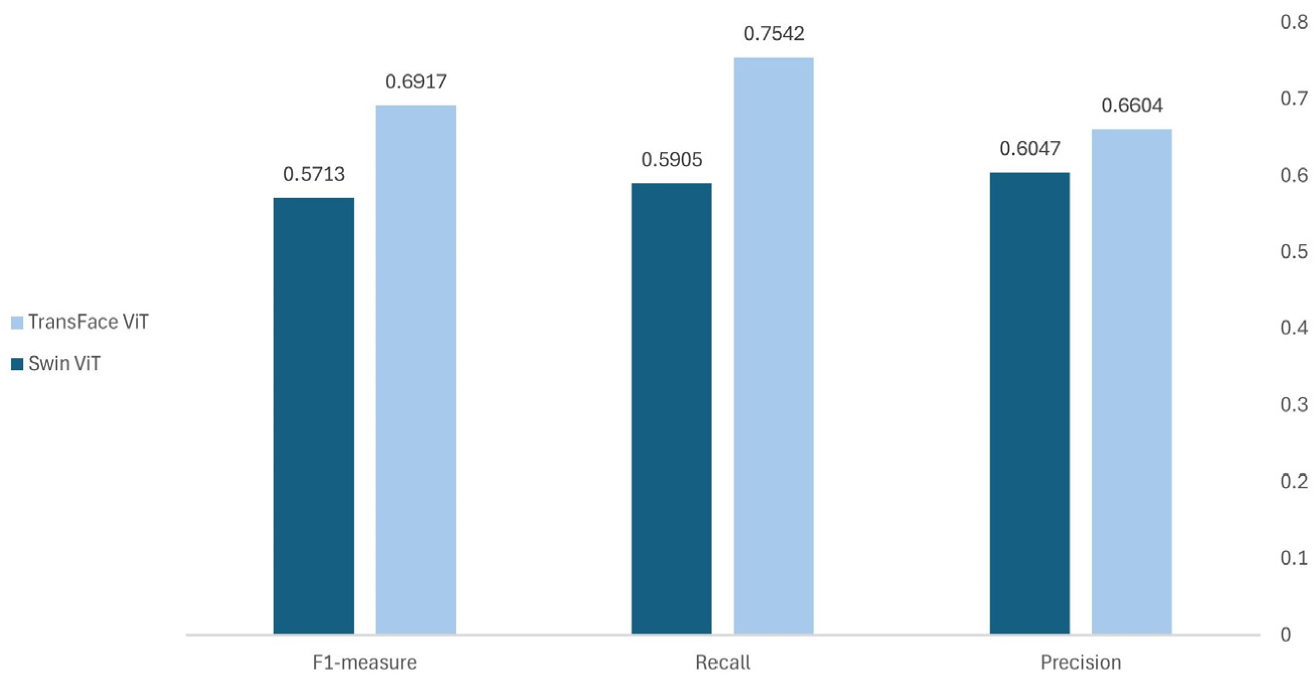 Computers 14 00109 g005