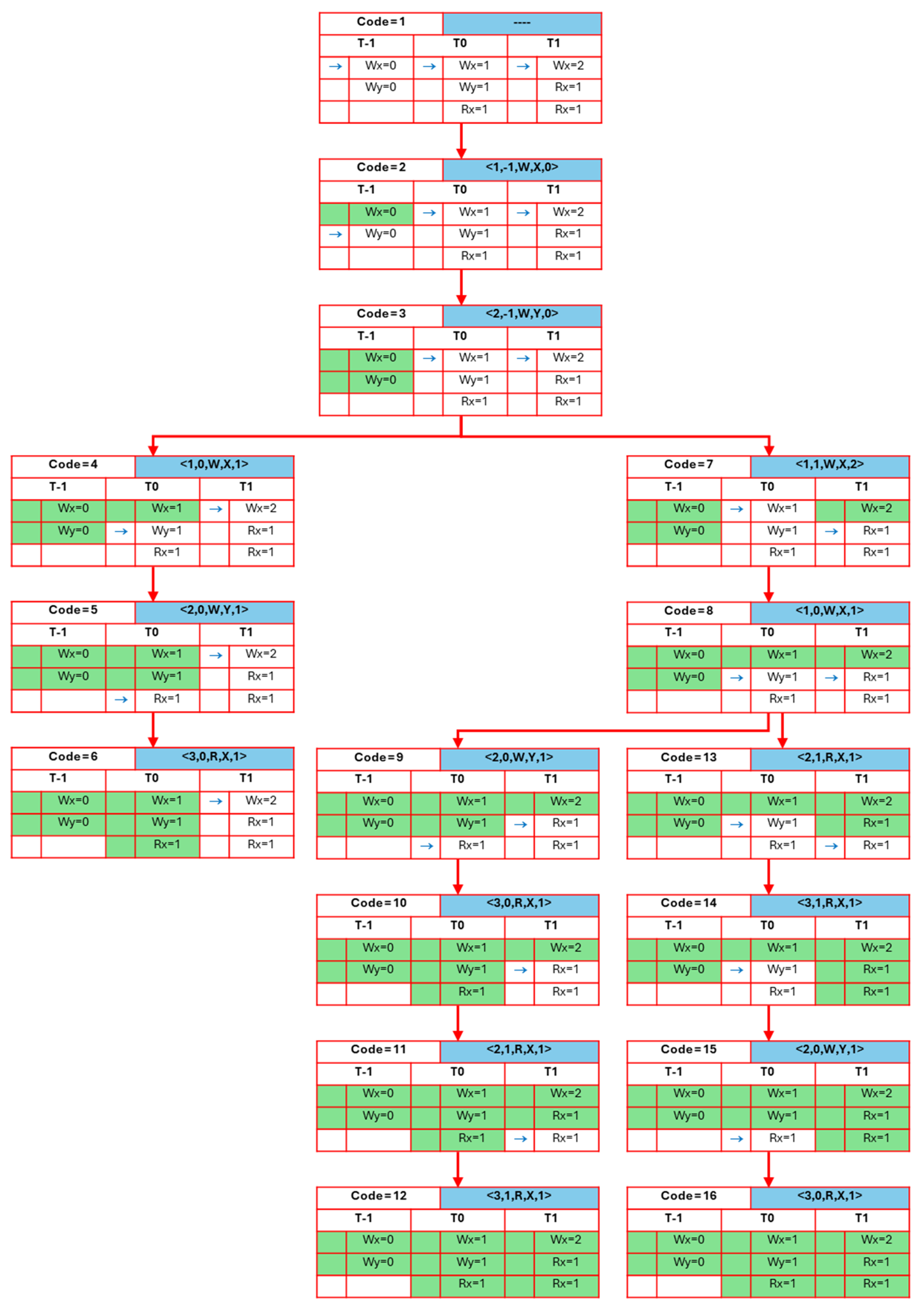 Computers 14 00110 g008